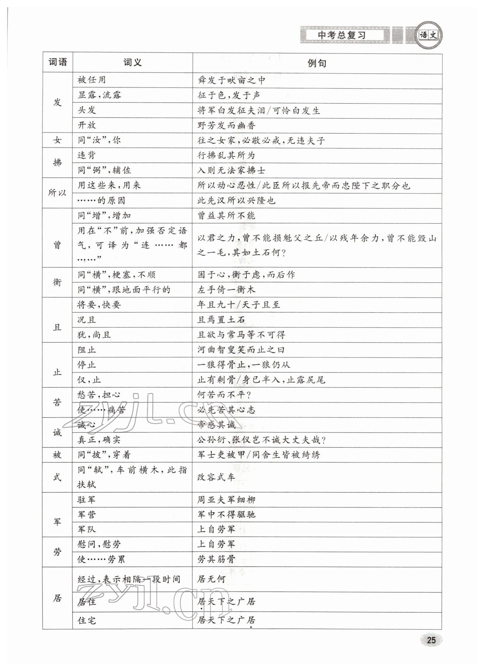 2022年中考總復(fù)習(xí)長(zhǎng)江出版社語文 參考答案第25頁