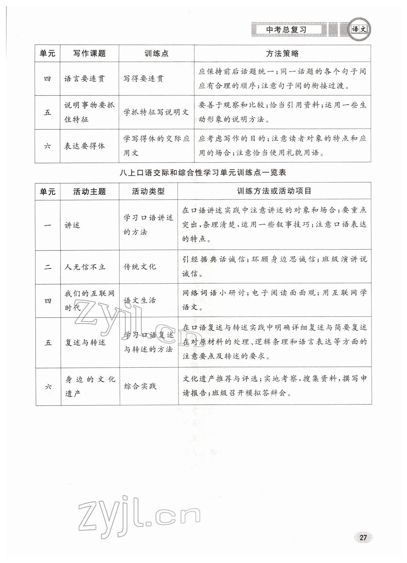 2022年中考總復(fù)習(xí)長(zhǎng)江出版社語(yǔ)文 參考答案第27頁(yè)