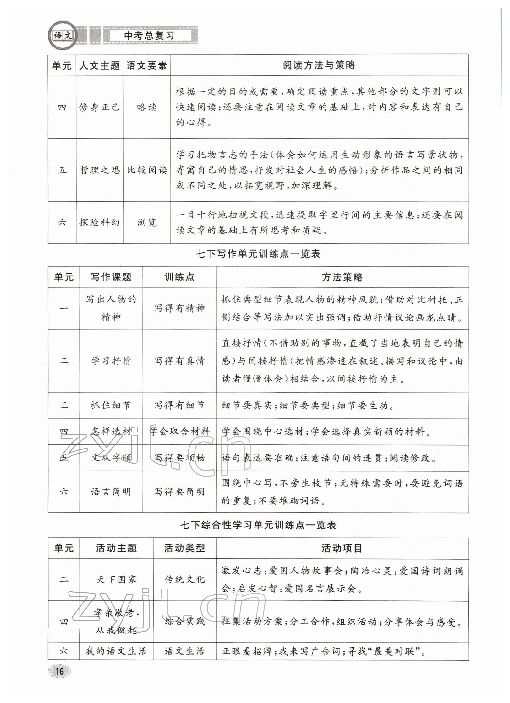 2022年中考總復(fù)習(xí)長江出版社語文 參考答案第16頁