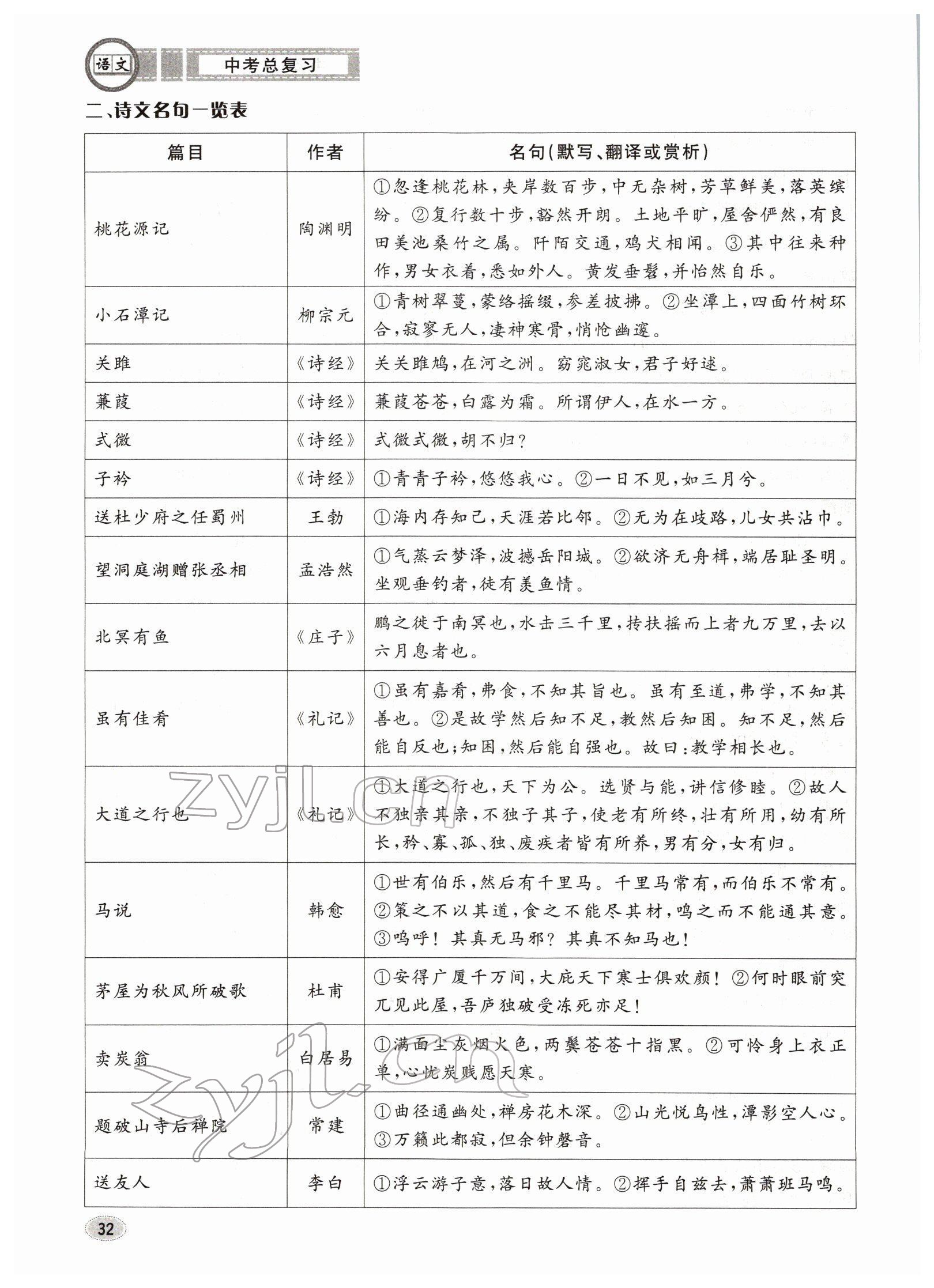 2022年中考總復(fù)習(xí)長江出版社語文 參考答案第32頁