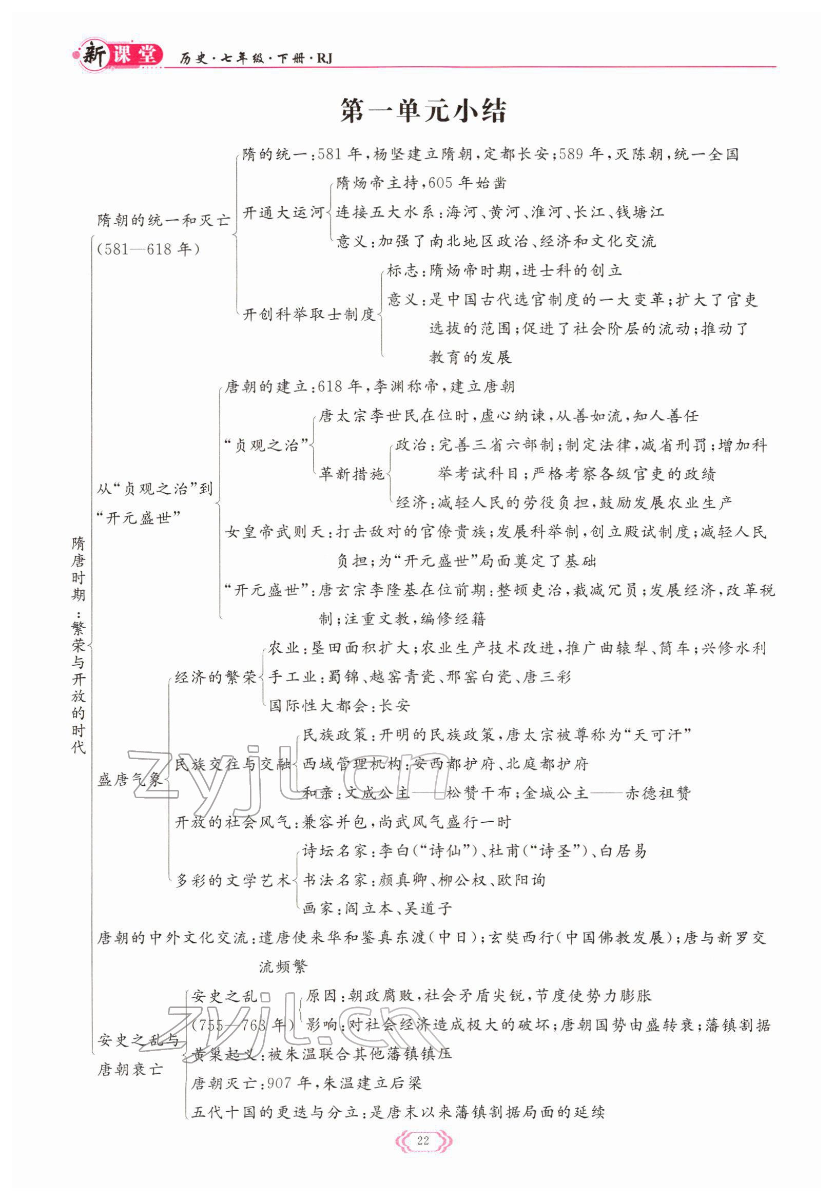 2022年启航新课堂七年级历史下册人教版 参考答案第22页