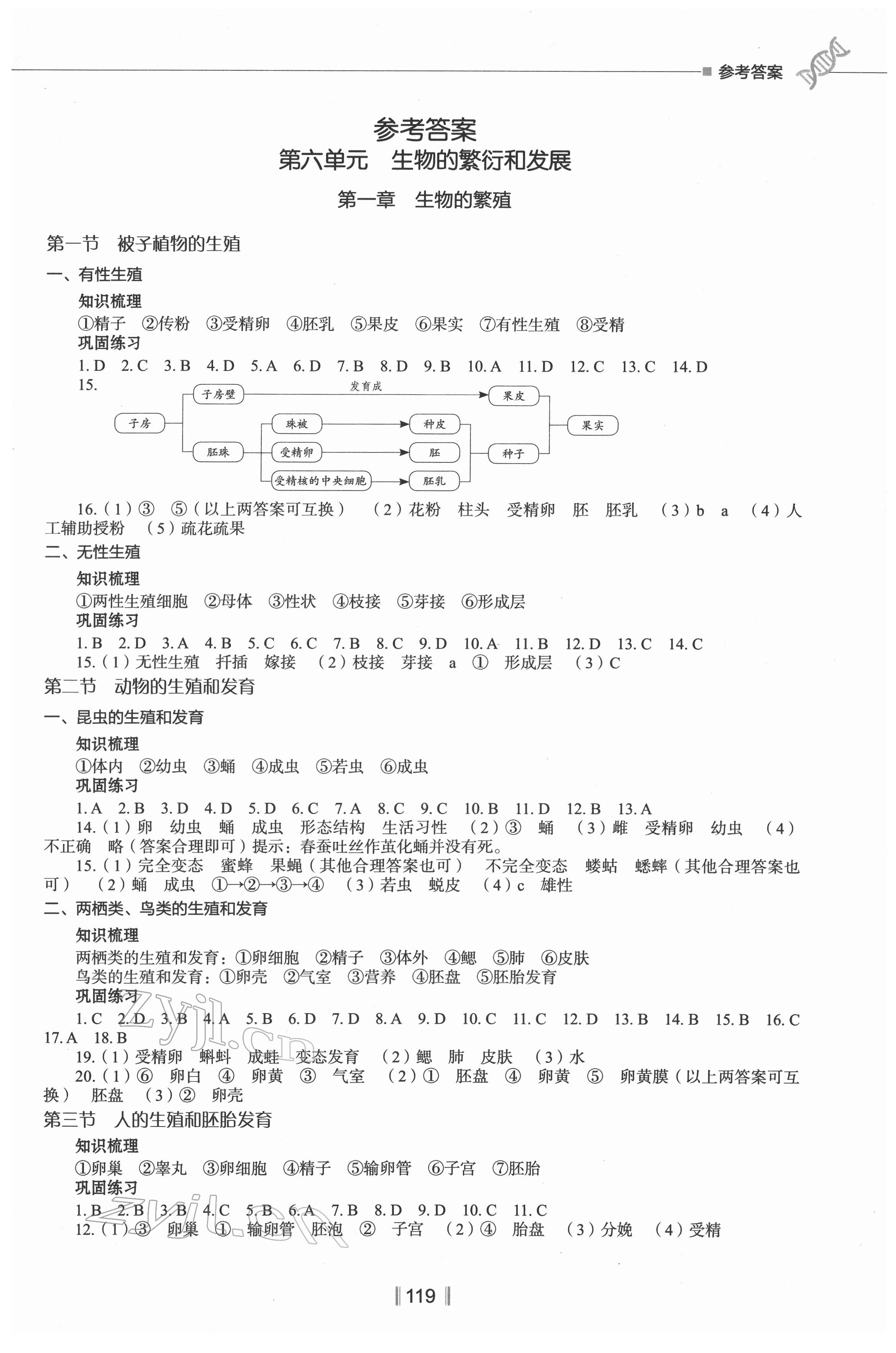 2022年新教材同步练八年级生物下册冀教版 第1页