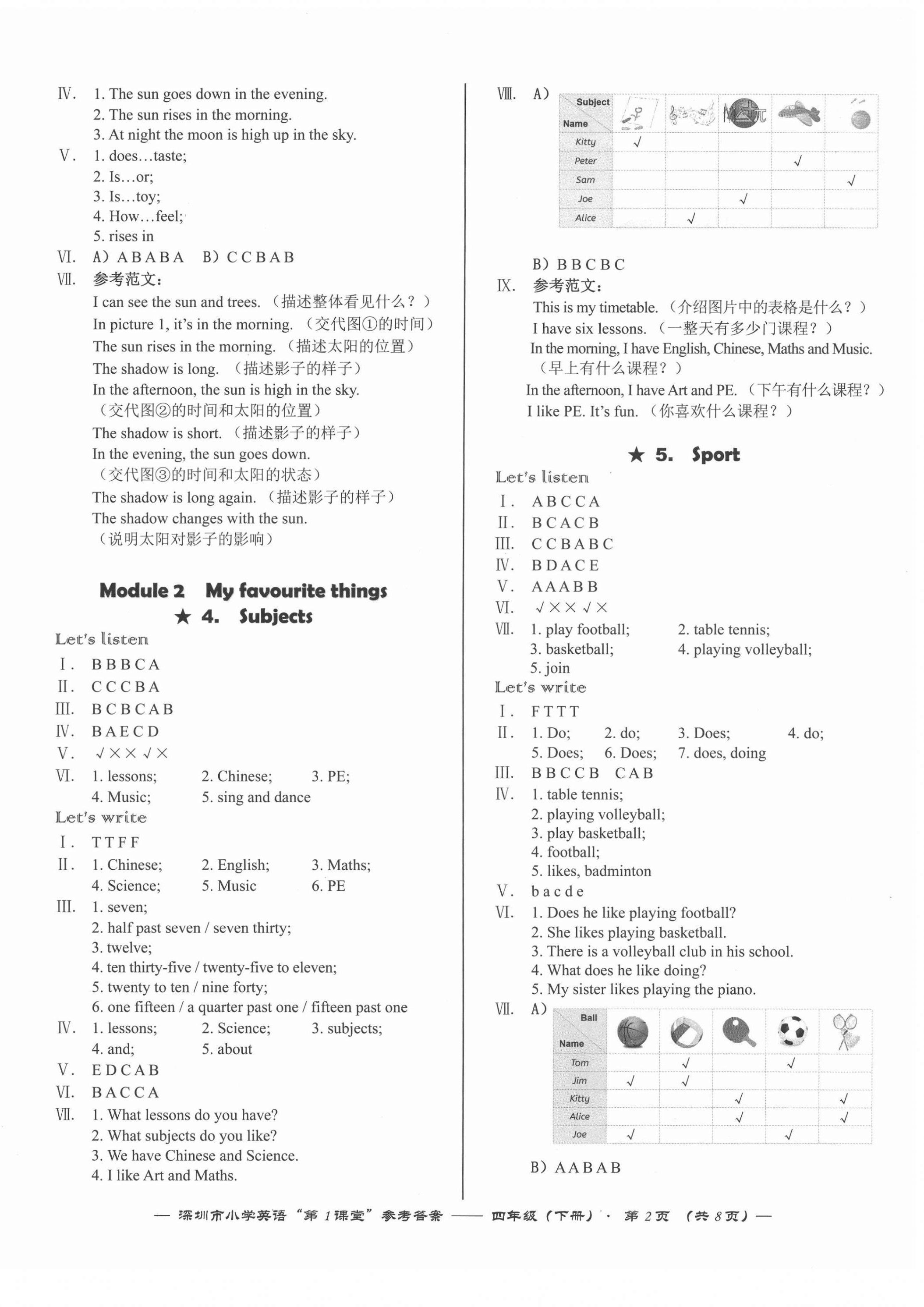 2022年深圳市小學(xué)英語第1課堂四年級下冊滬教版 第2頁