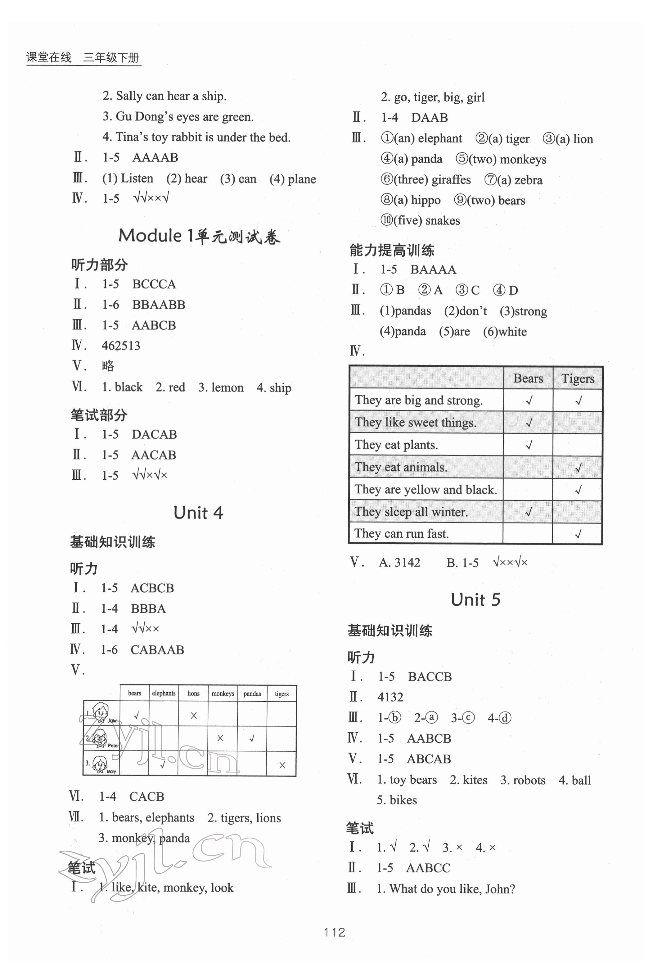 2022年課堂在線三年級(jí)英語下冊(cè)滬教版 第2頁(yè)