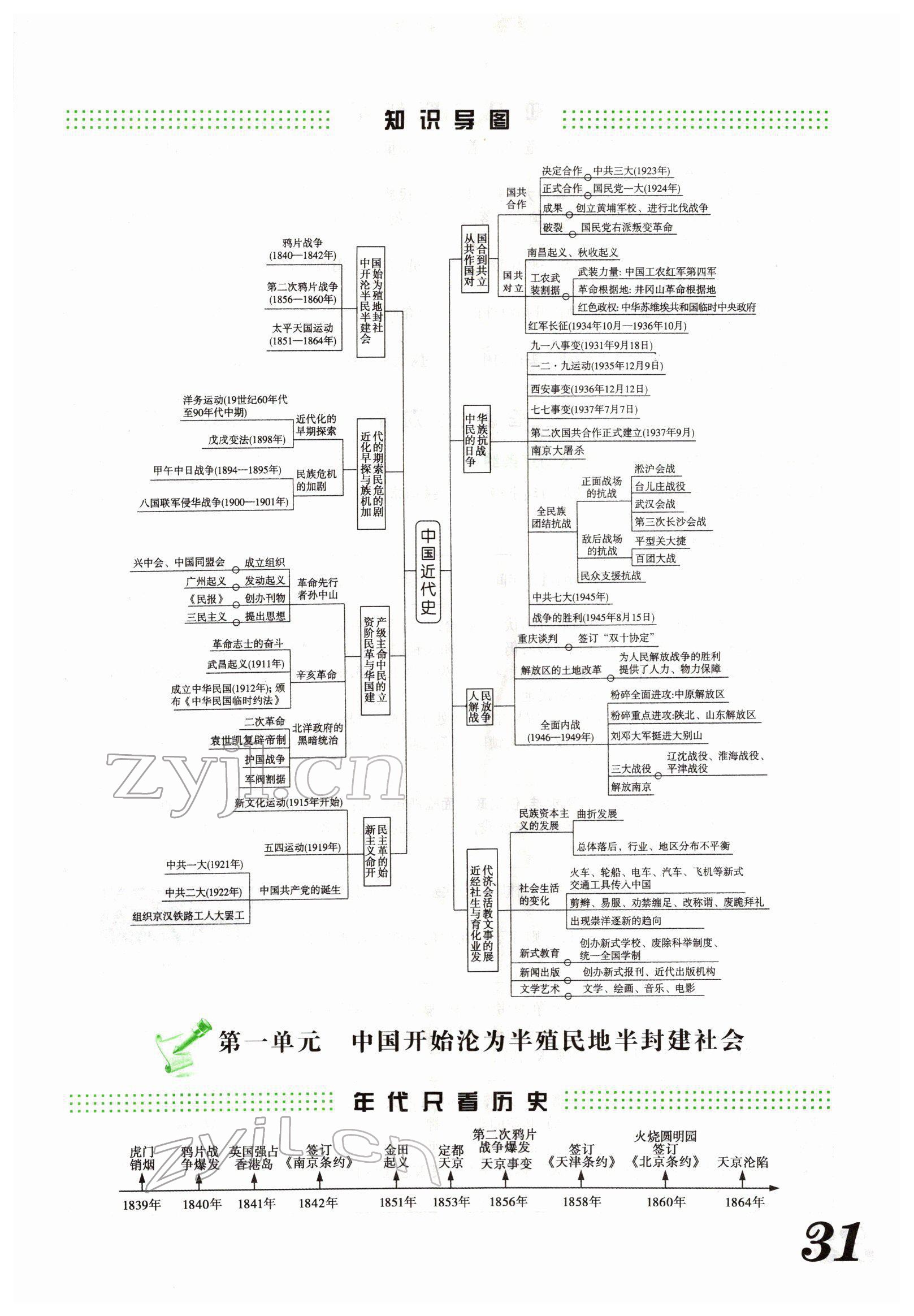 2022年蓝卡中考试题解读历史河南专版 参考答案第59页