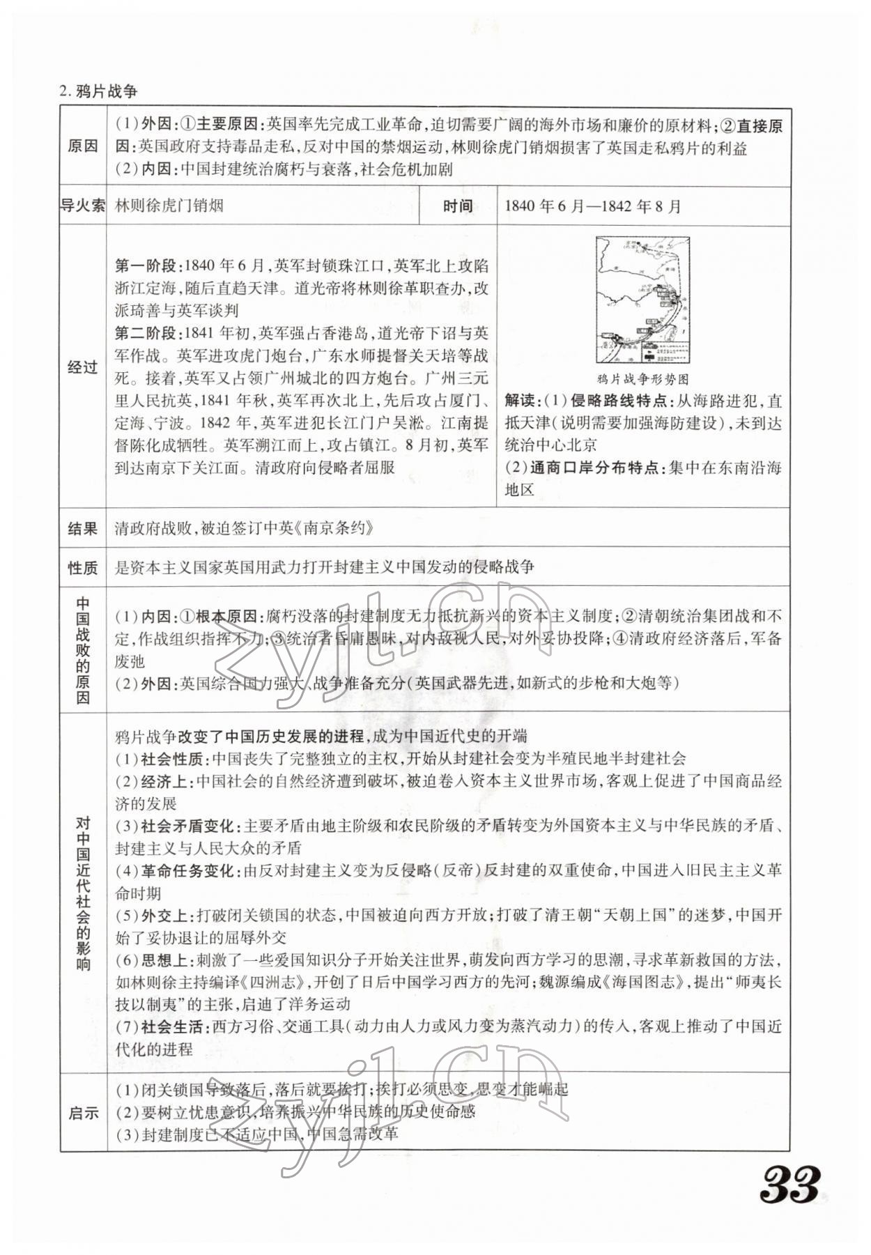 2022年藍(lán)卡中考試題解讀歷史河南專版 參考答案第63頁