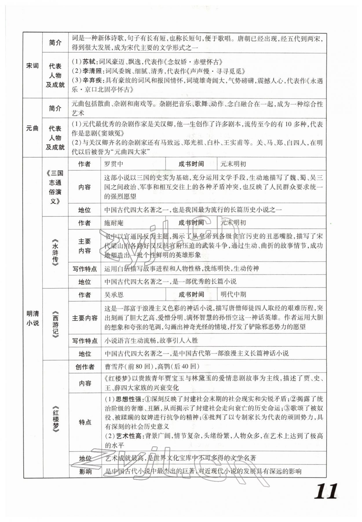 2022年藍(lán)卡中考試題解讀歷史河南專版 參考答案第19頁