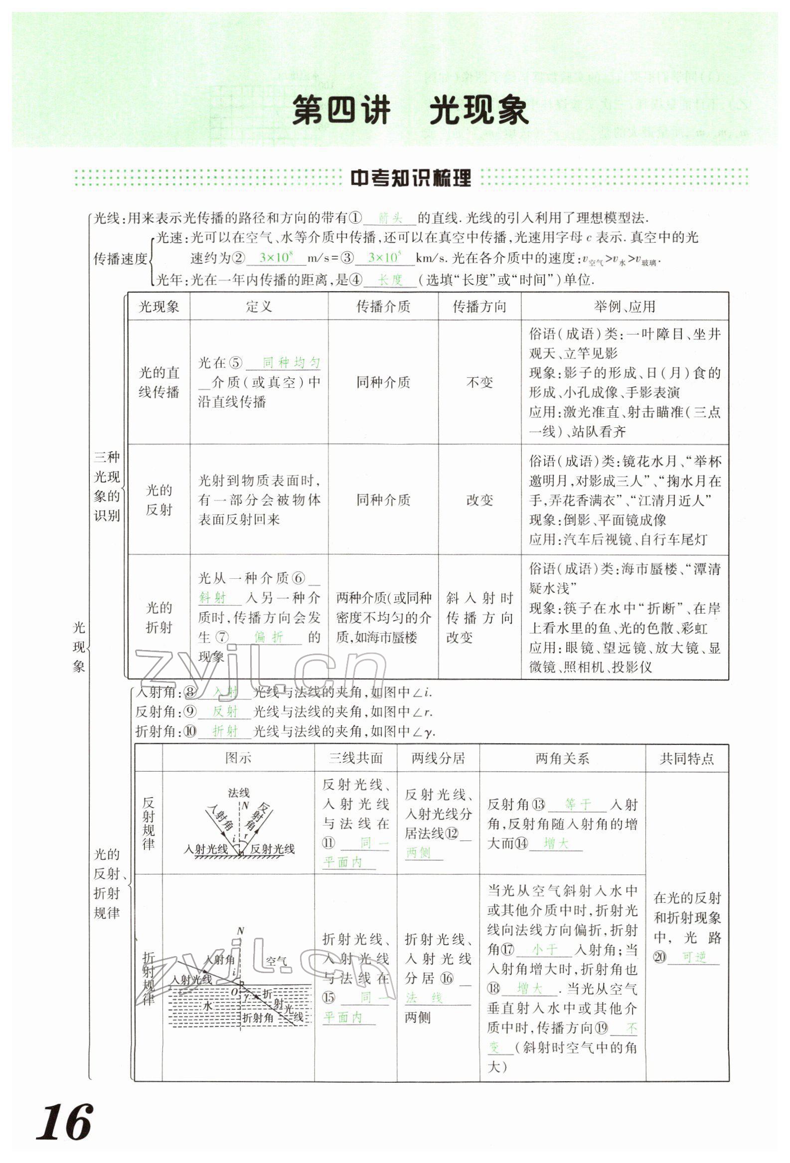 2022年藍卡中考試題解讀物理河南專版 參考答案第44頁