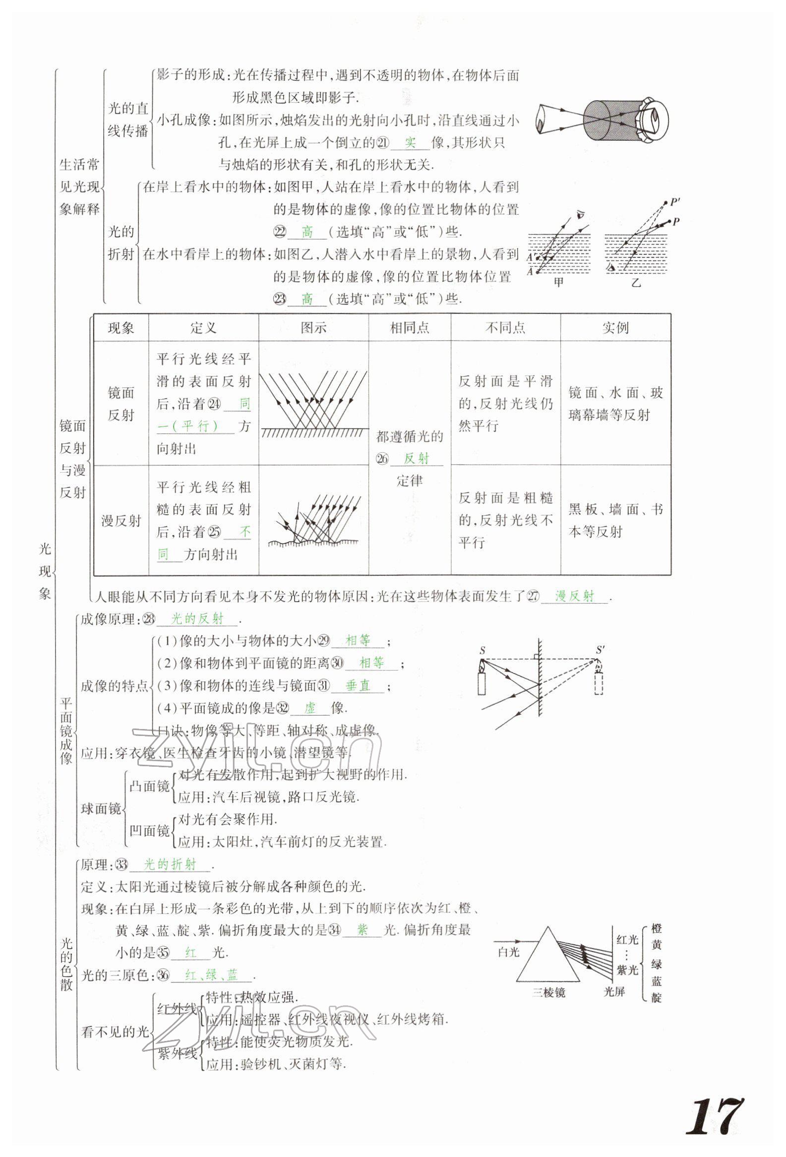 2022年蓝卡中考试题解读物理河南专版 参考答案第47页