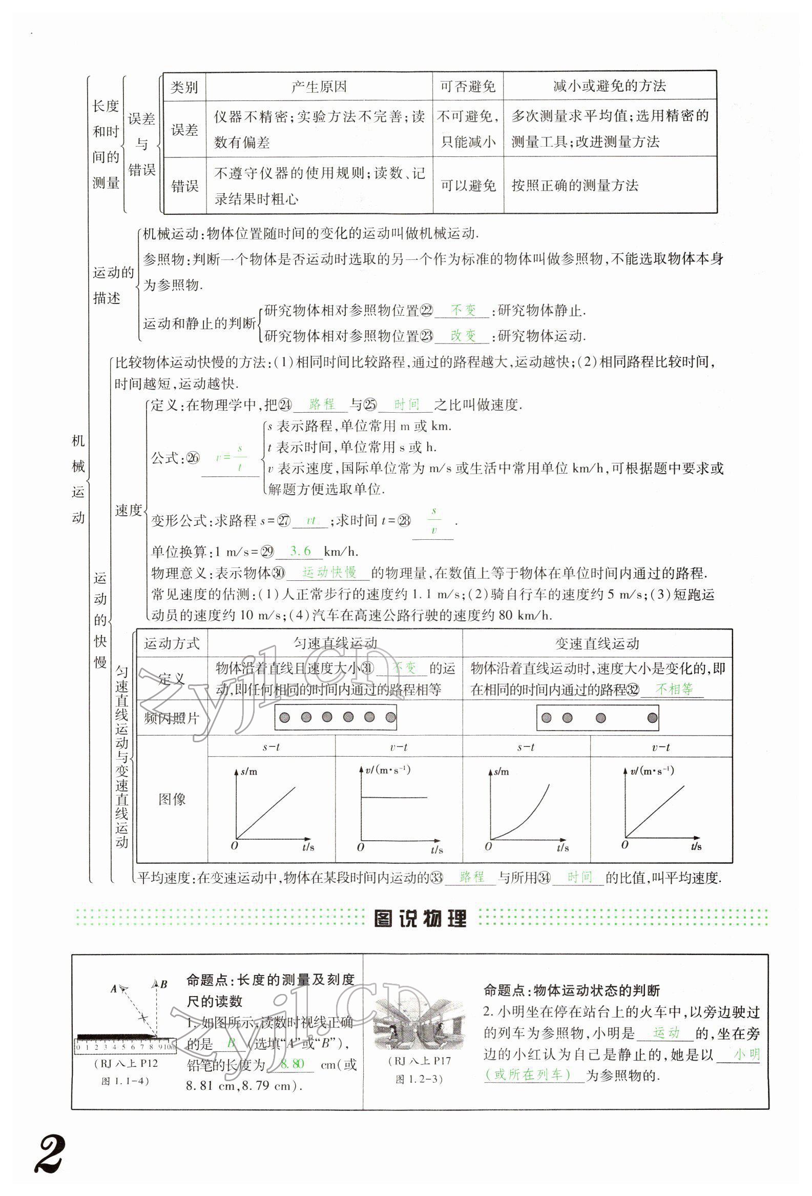 2022年藍(lán)卡中考試題解讀物理河南專版 參考答案第3頁