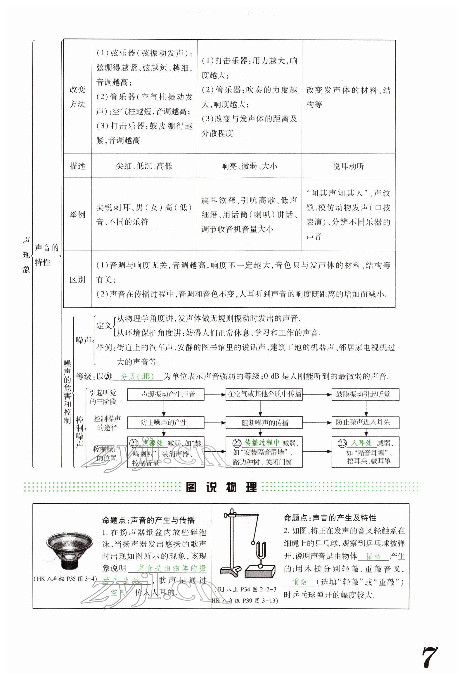 2022年藍(lán)卡中考試題解讀物理河南專版 參考答案第17頁