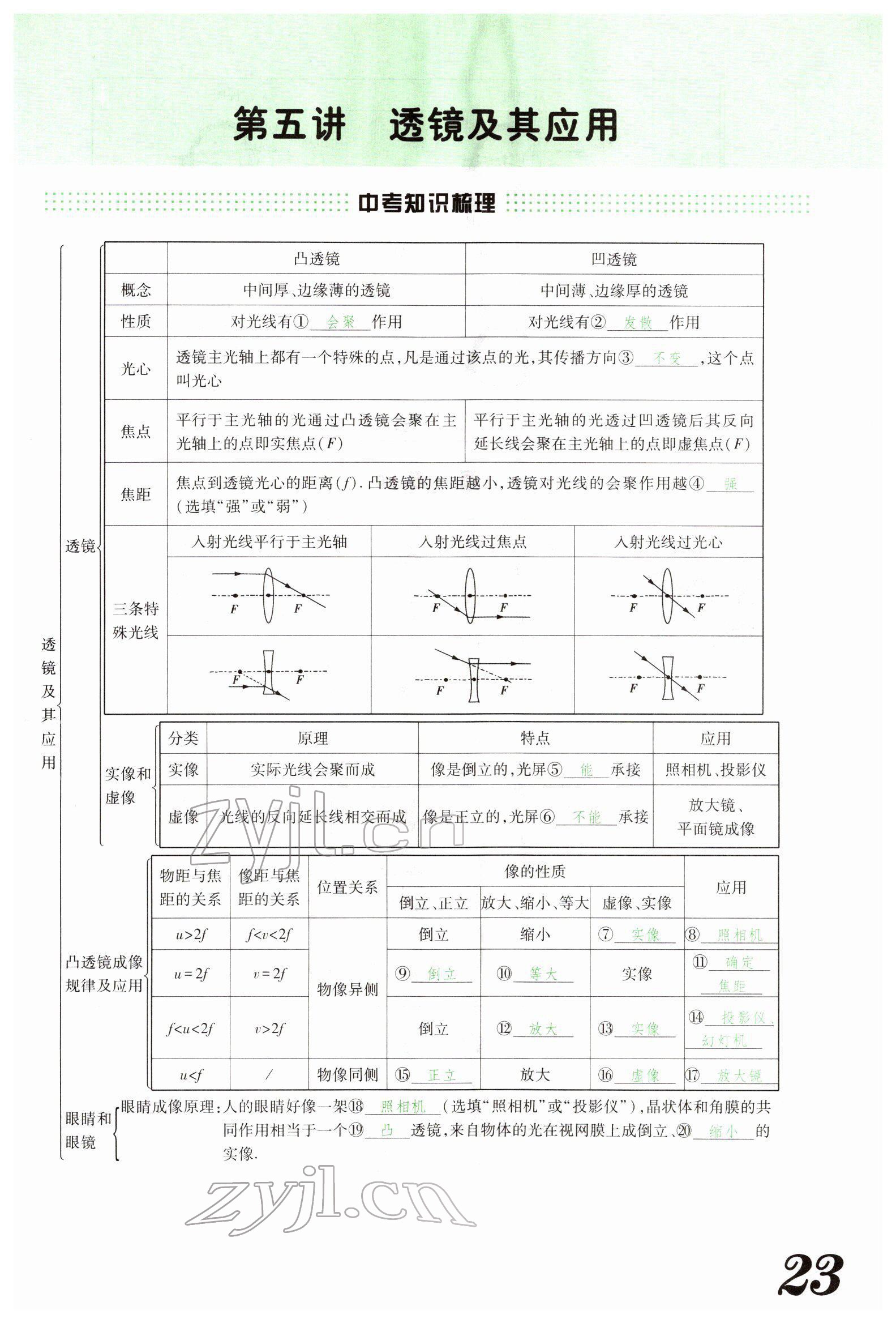 2022年蓝卡中考试题解读物理河南专版 参考答案第59页