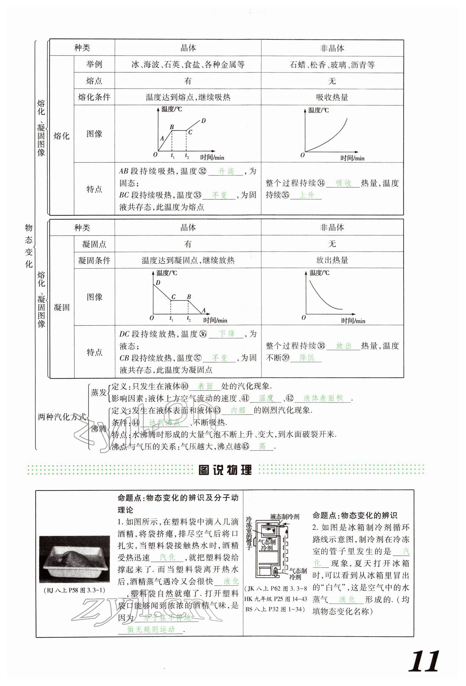 2022年藍(lán)卡中考試題解讀物理河南專版 參考答案第29頁