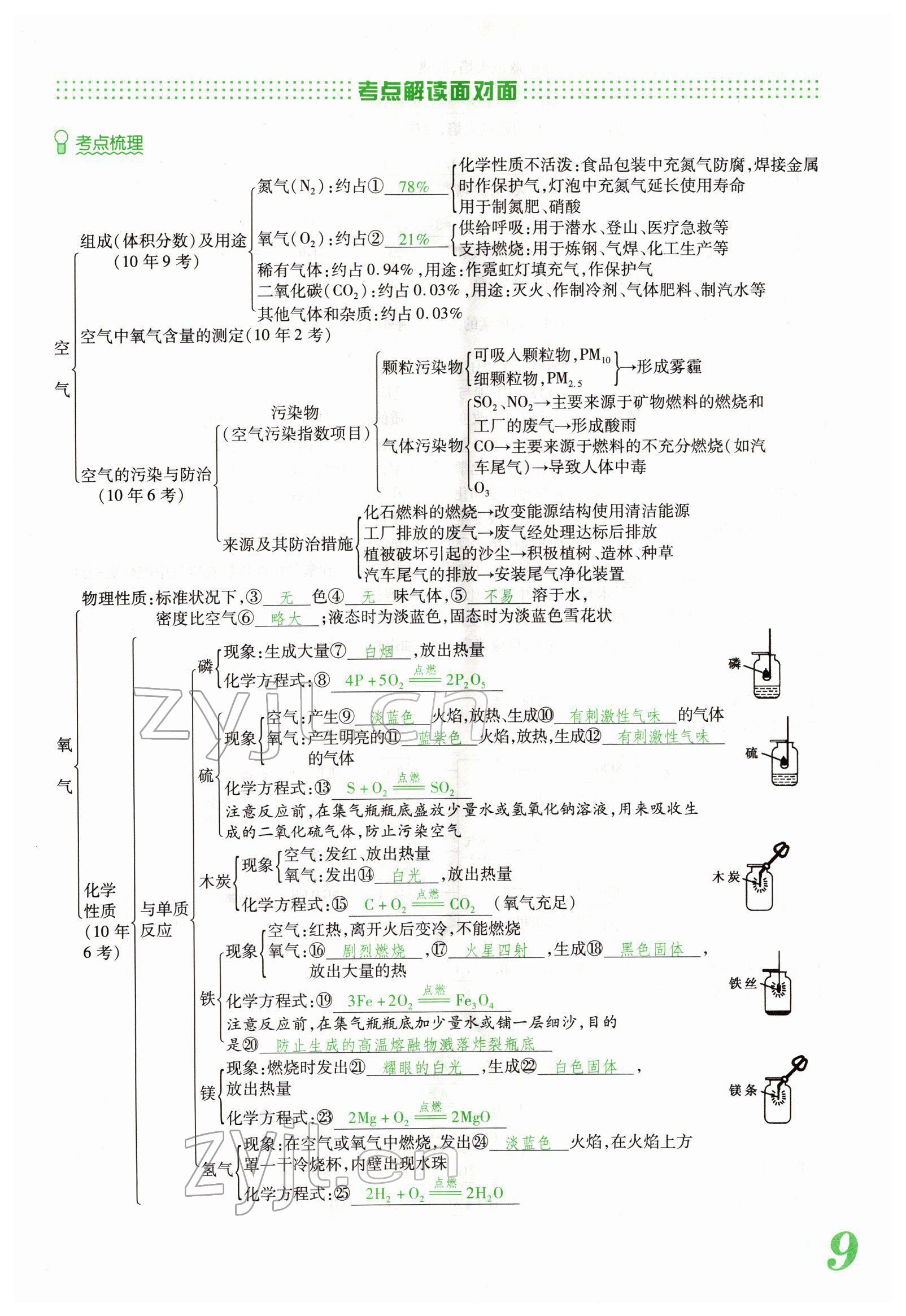 2022年河南藍(lán)卡中考試題解讀化學(xué)中考河南專版 參考答案第23頁