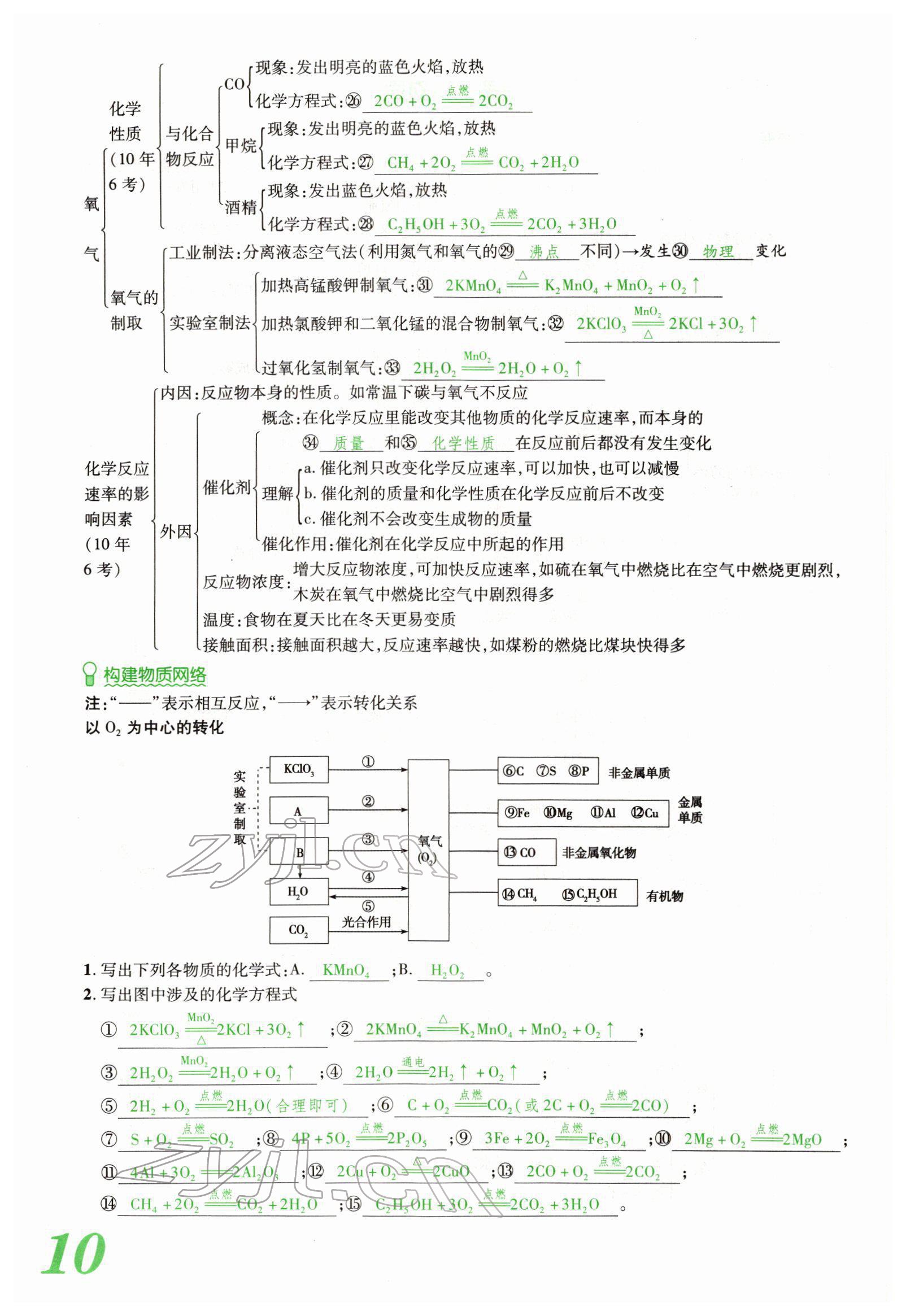 2022年河南藍(lán)卡中考試題解讀化學(xué)中考河南專版 參考答案第26頁