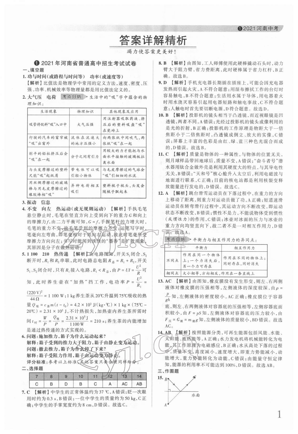 2022年王朝霞中考真題精編物理河南中考 第1頁