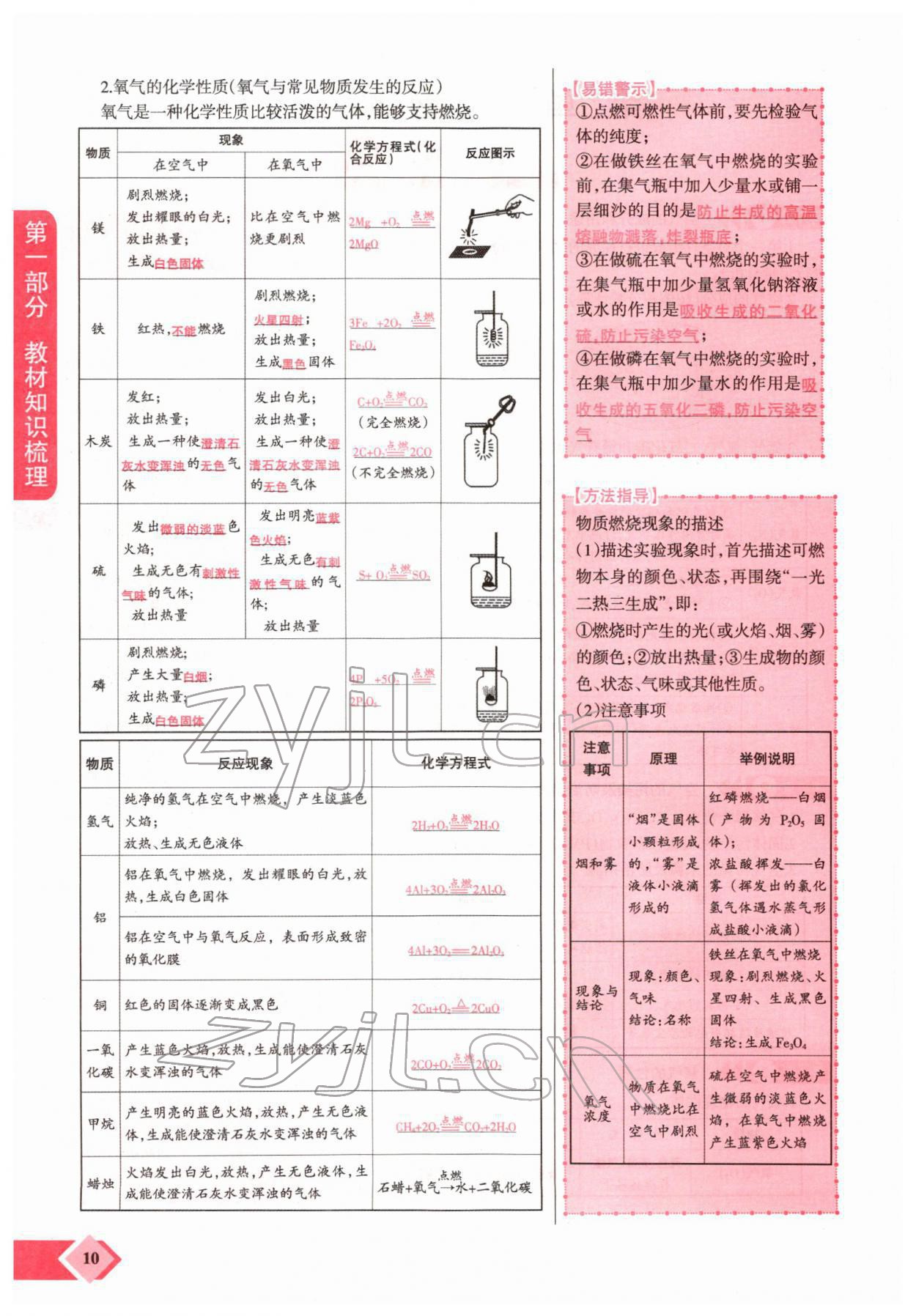 2022年新思路化學(xué)鄭州大學(xué)出版社河南專版 參考答案第16頁