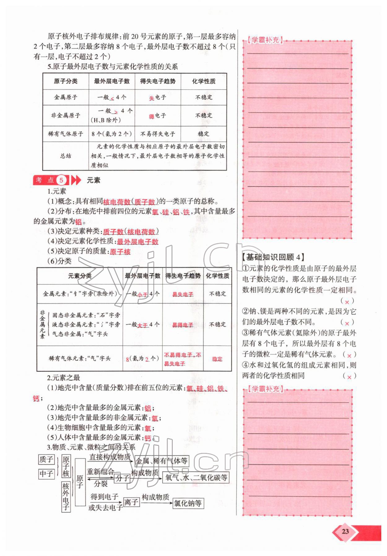 2022年新思路化學(xué)鄭州大學(xué)出版社河南專(zhuān)版 參考答案第42頁(yè)