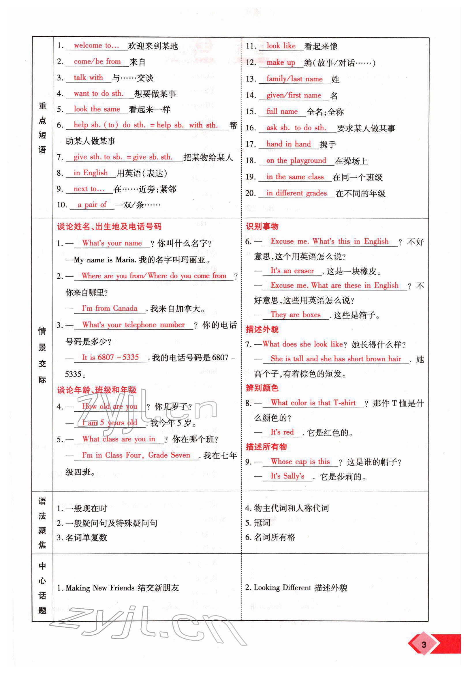 2022年新思路鄭州大學出版社英語課標版河南專版 參考答案第3頁