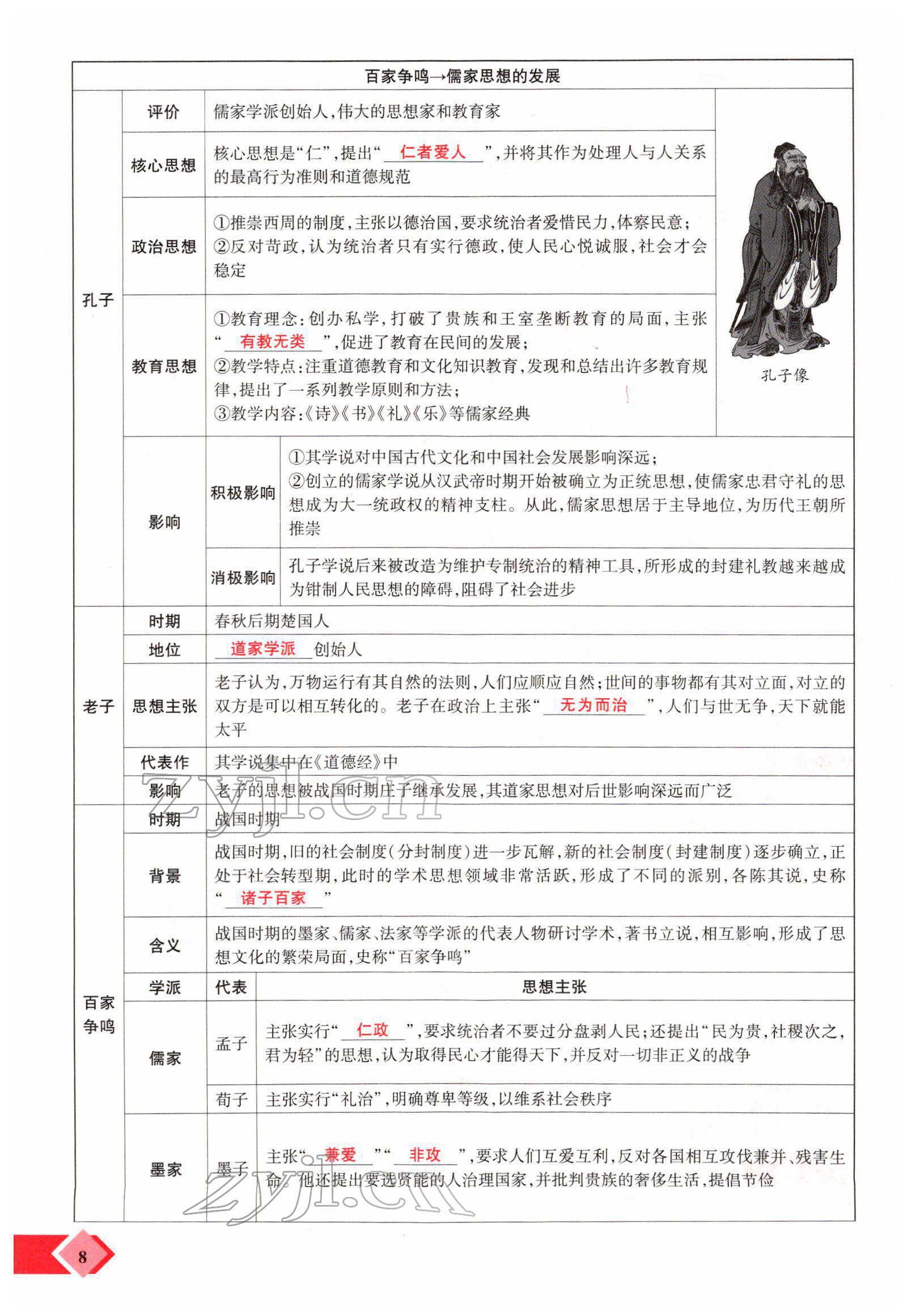 2022年新思路鄭州大學(xué)出版社歷史中考河南專版 參考答案第12頁