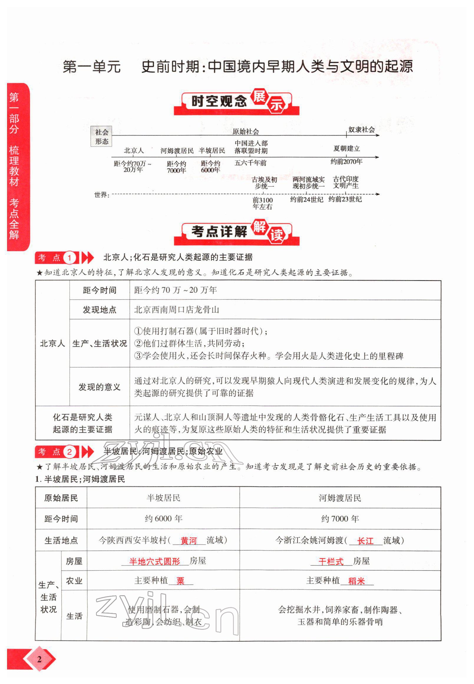 2022年新思路鄭州大學(xué)出版社歷史中考河南專版 參考答案第2頁