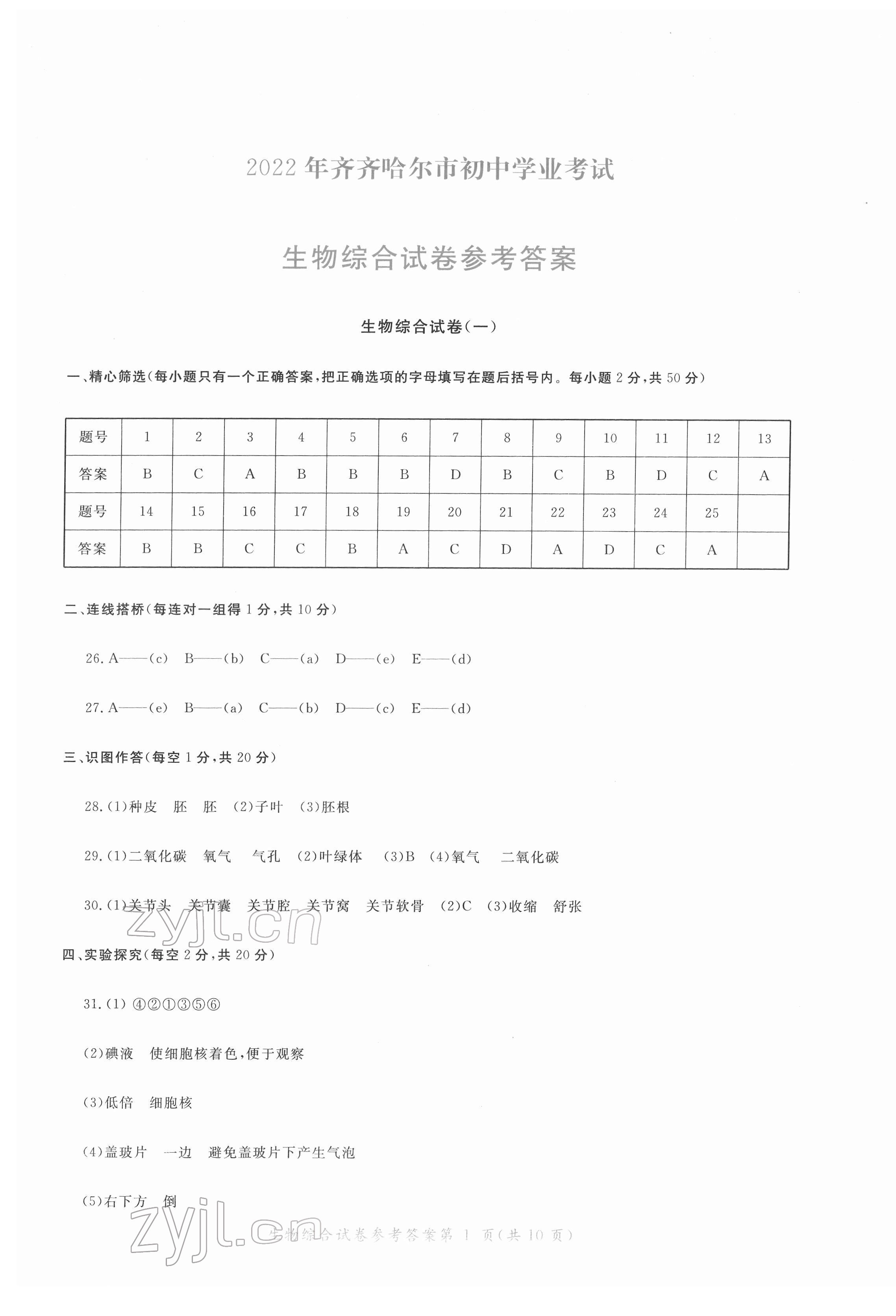 2022年資源與評價中考全程總復習生物B版 第6頁