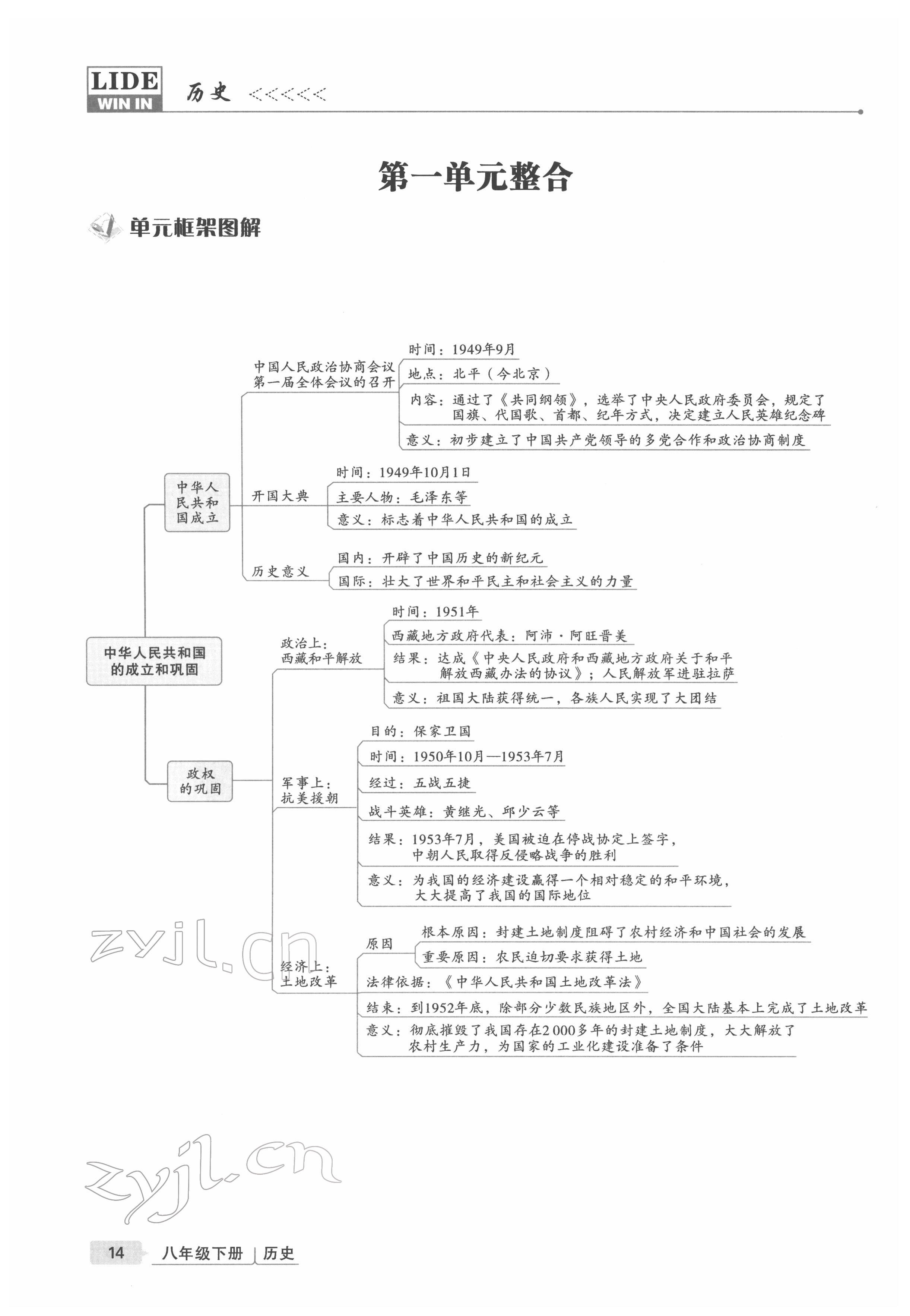 2022年高分突破課時(shí)達(dá)標(biāo)講練測(cè)八年級(jí)歷史下冊(cè)人教版 參考答案第14頁(yè)