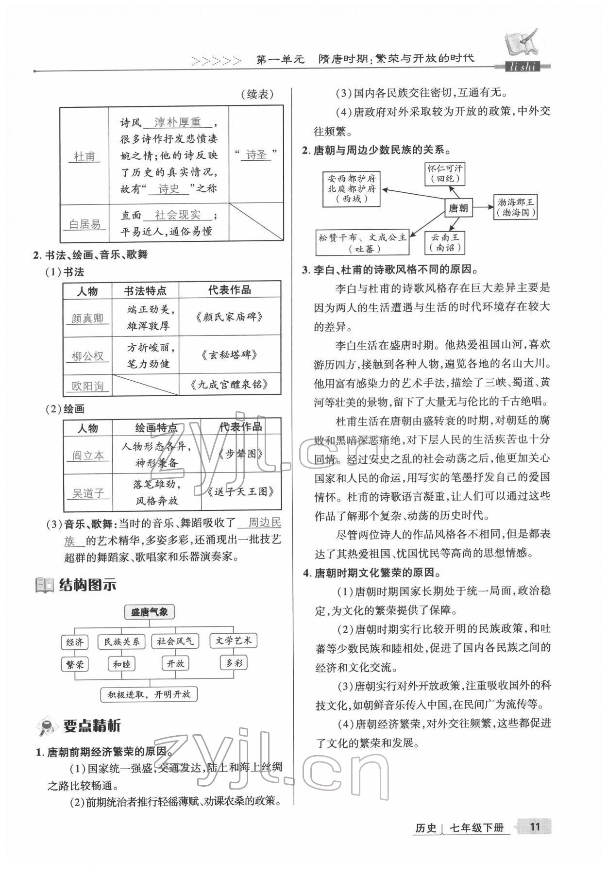 2022年高分突破課時(shí)達(dá)標(biāo)講練測七年級歷史下冊人教版 參考答案第11頁