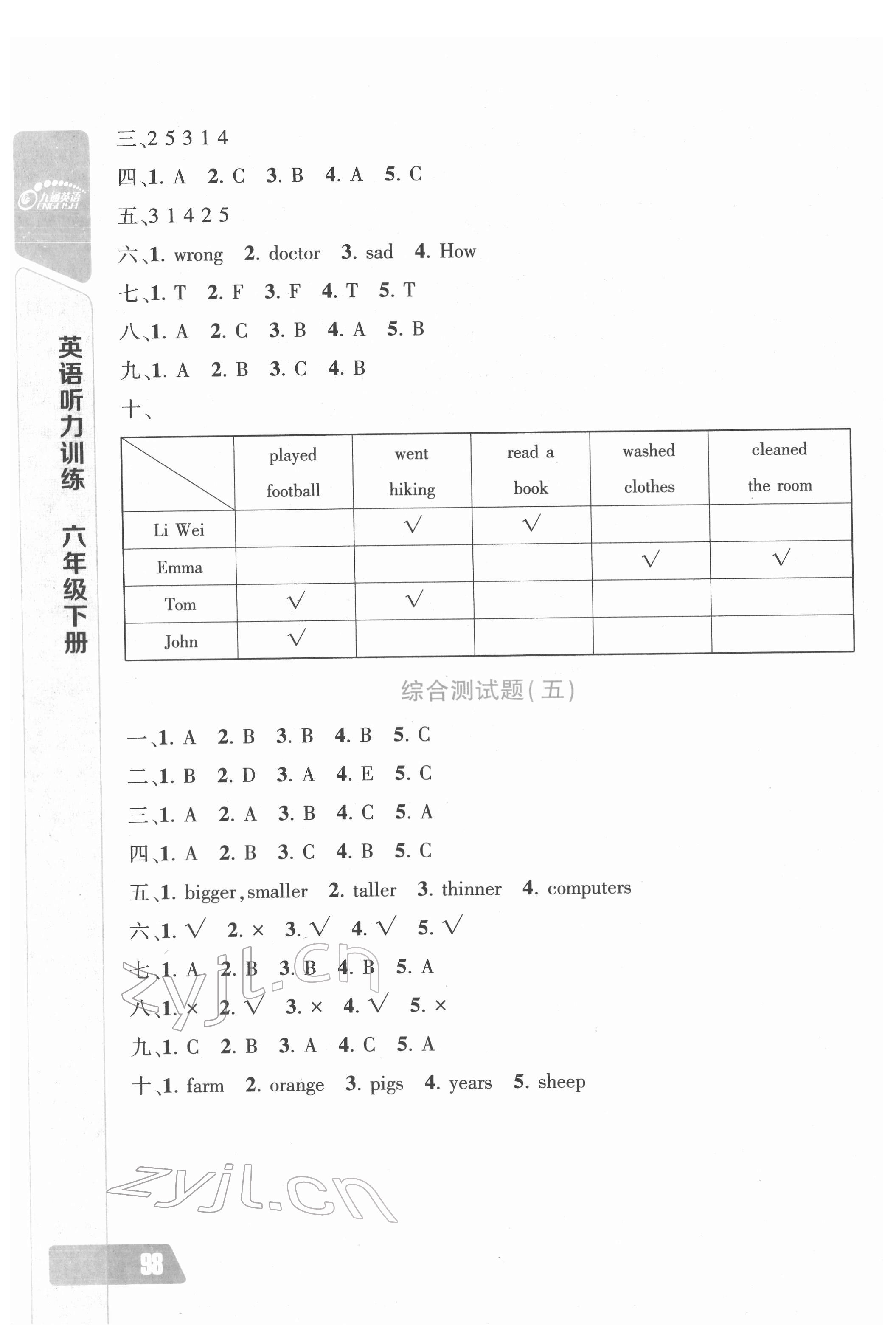 2022年長江全能學(xué)案英語聽力訓(xùn)練六年級下冊人教版 第8頁