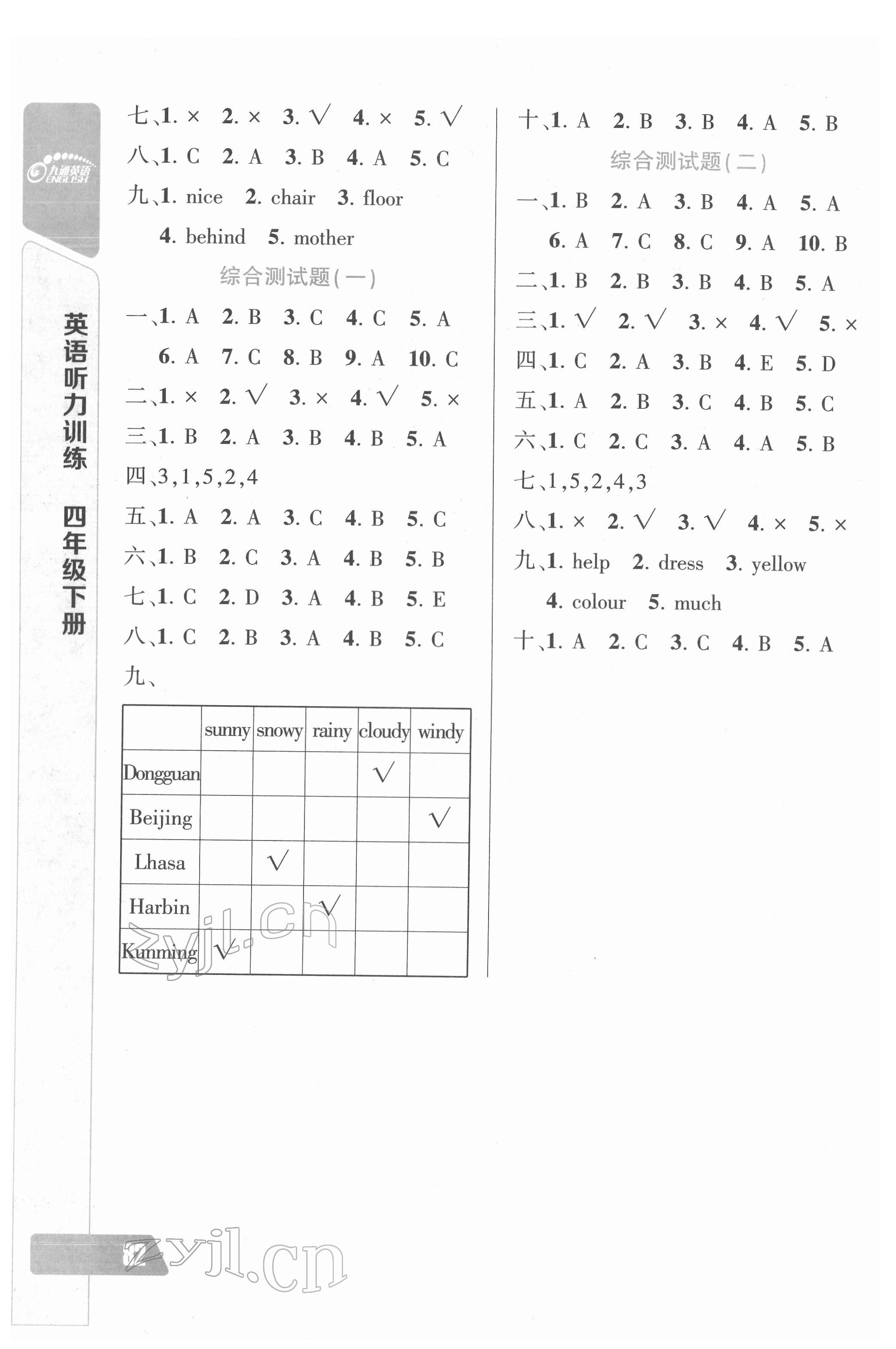 2022年长江全能学案英语听力训练四年级下册人教版 第6页