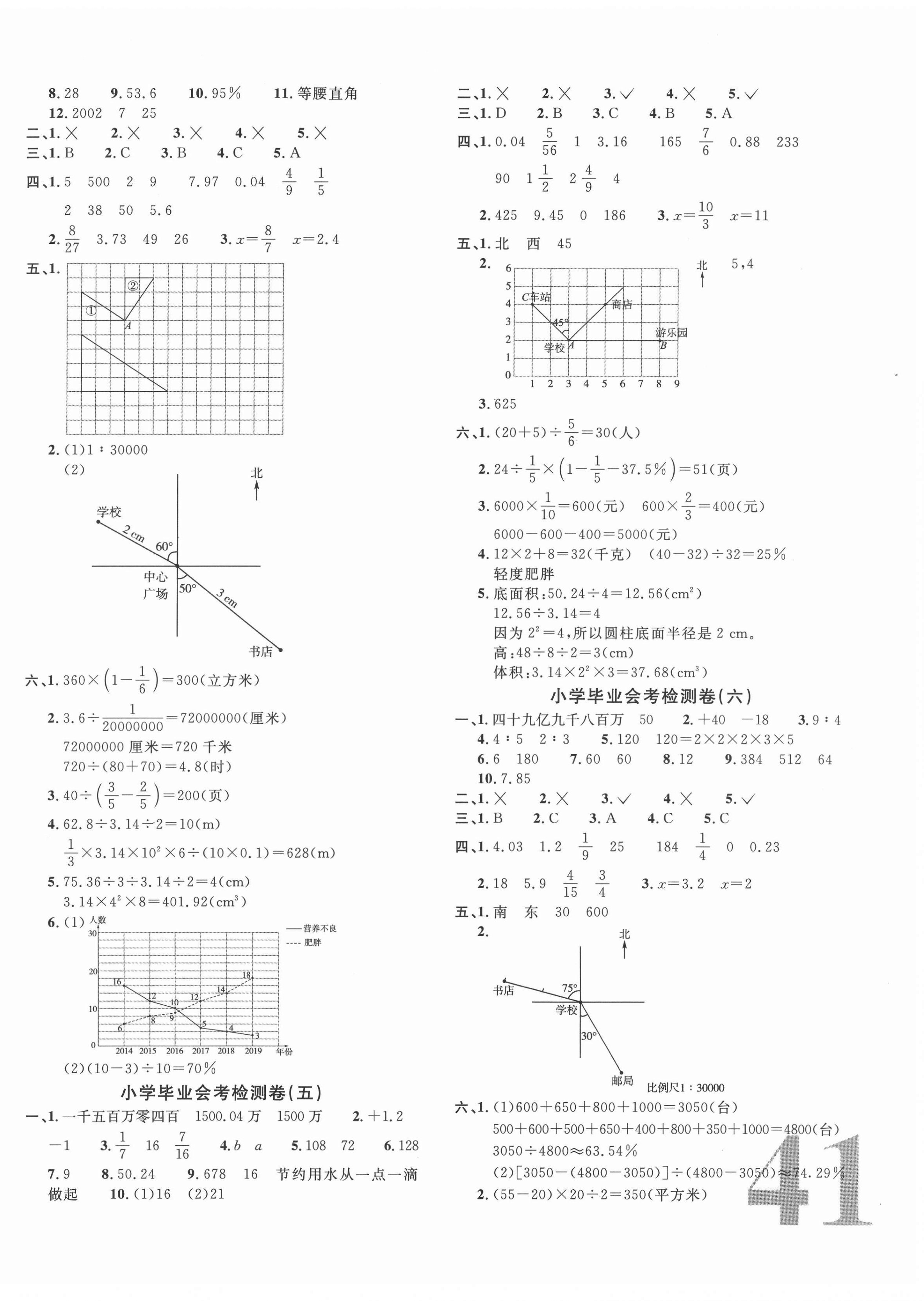 2022年小學(xué)畢業(yè)升學(xué)復(fù)習(xí)18套試卷六年級(jí)數(shù)學(xué) 第2頁(yè)