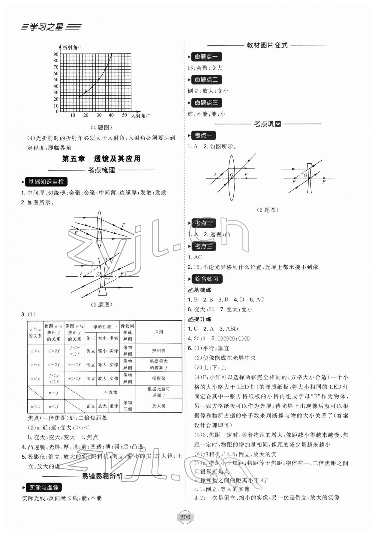 2022年領(lǐng)跑物理一輪總復(fù)習(xí)大連中考 參考答案第4頁