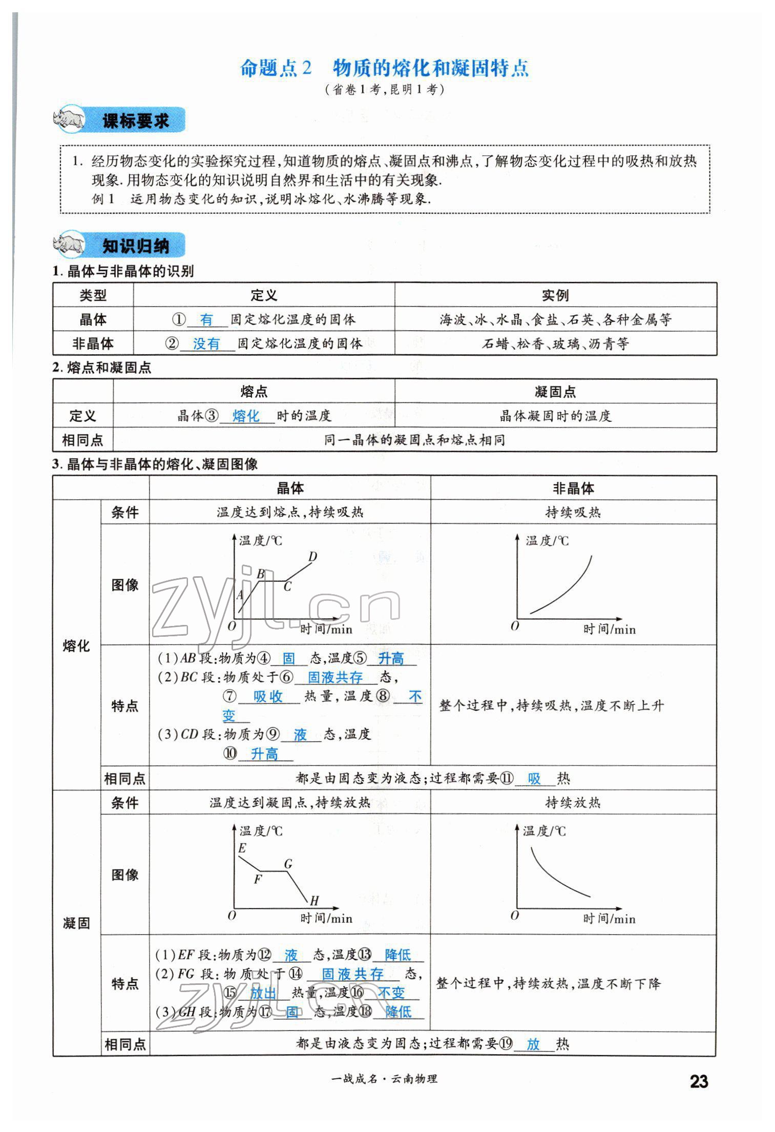 2022年一戰(zhàn)成名考前新方案物理云南中考 第23頁