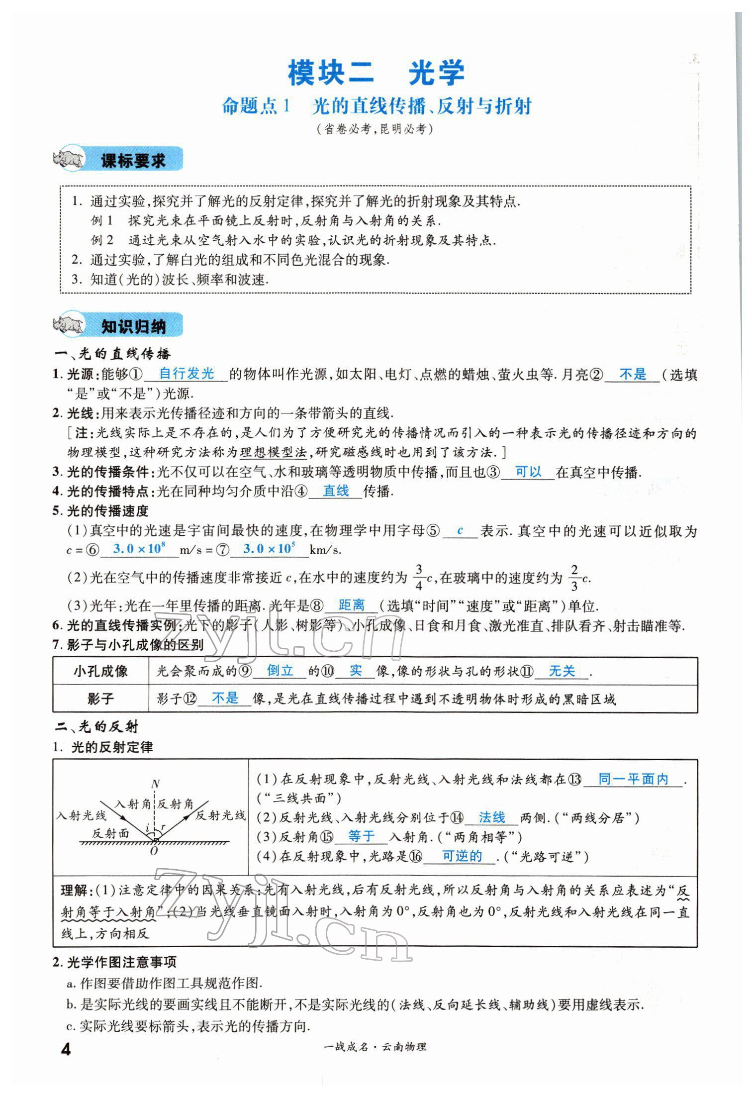 2022年一戰(zhàn)成名考前新方案物理云南中考 第4頁