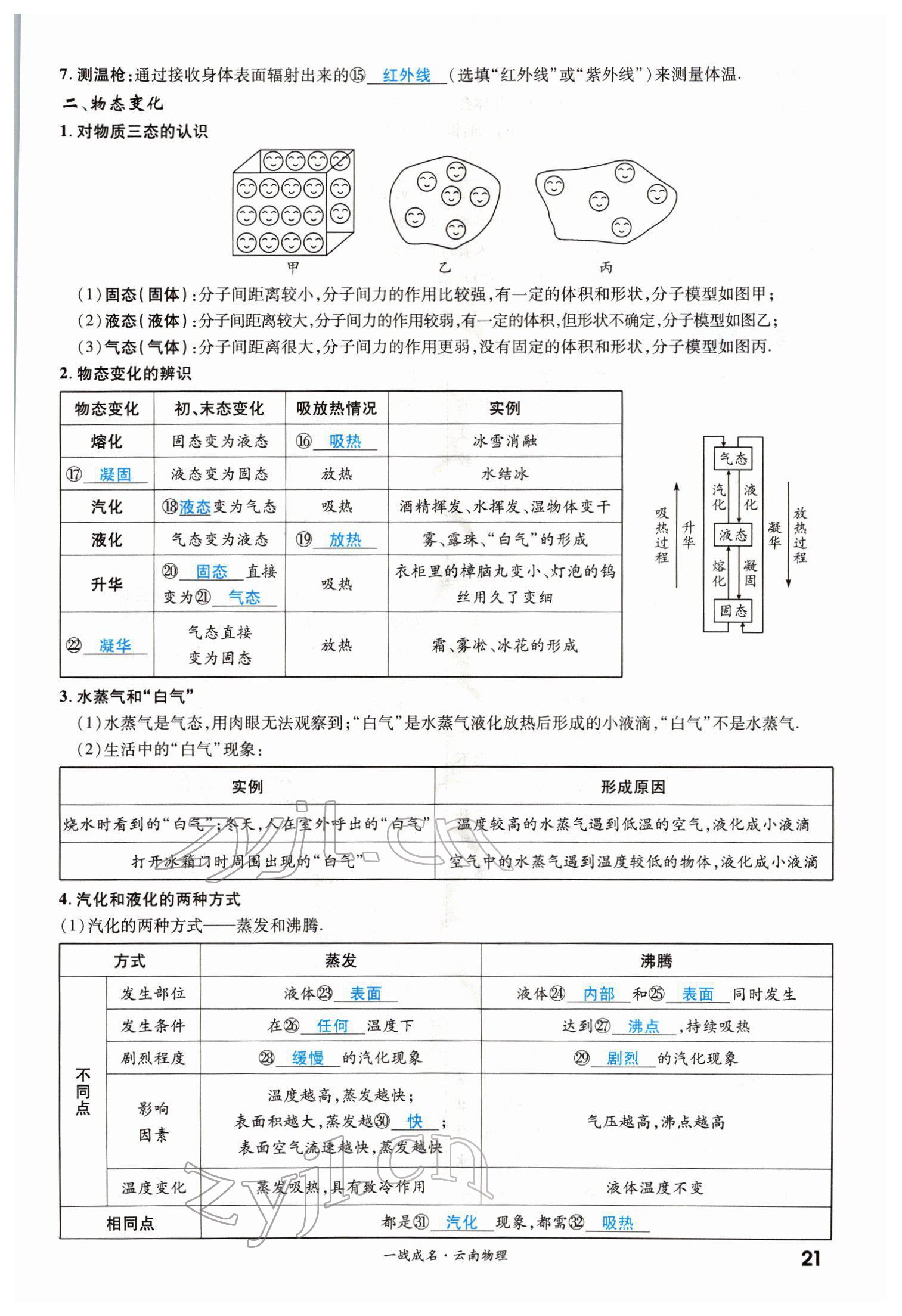 2022年一战成名考前新方案物理云南中考 第21页