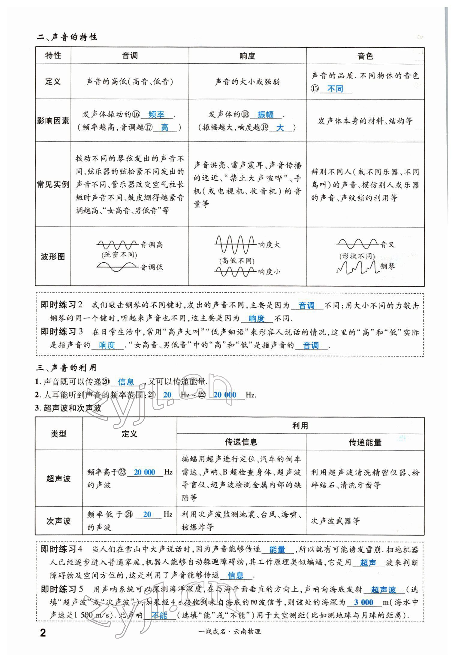 2022年一戰(zhàn)成名考前新方案物理云南中考 第2頁(yè)