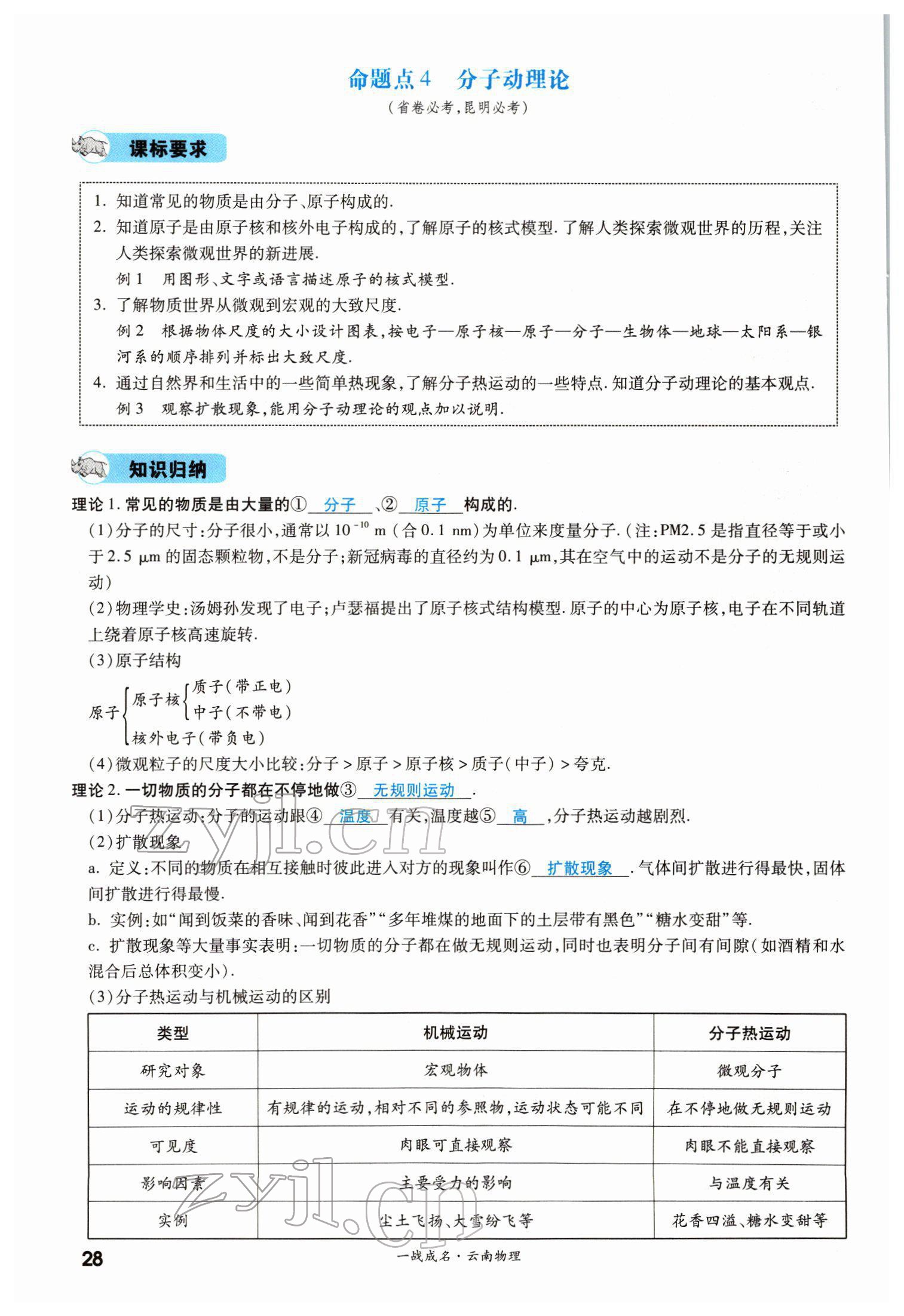 2022年一战成名考前新方案物理云南中考 第28页