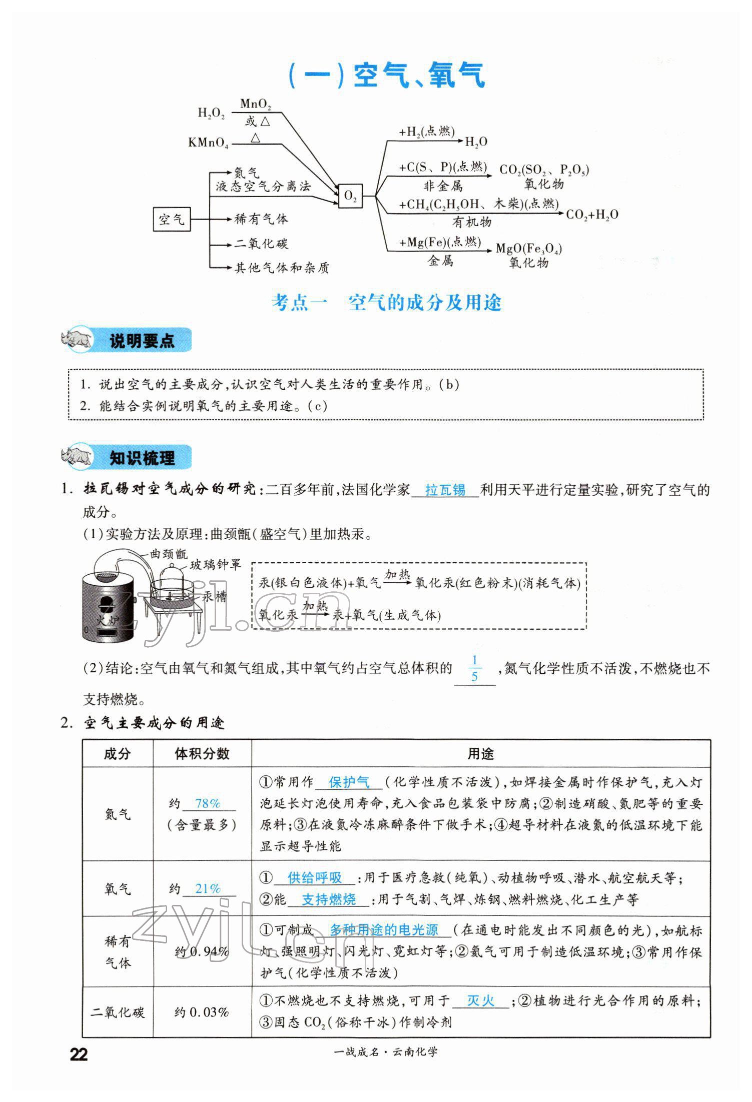 2022年一战成名考前新方案化学云南专版 第22页