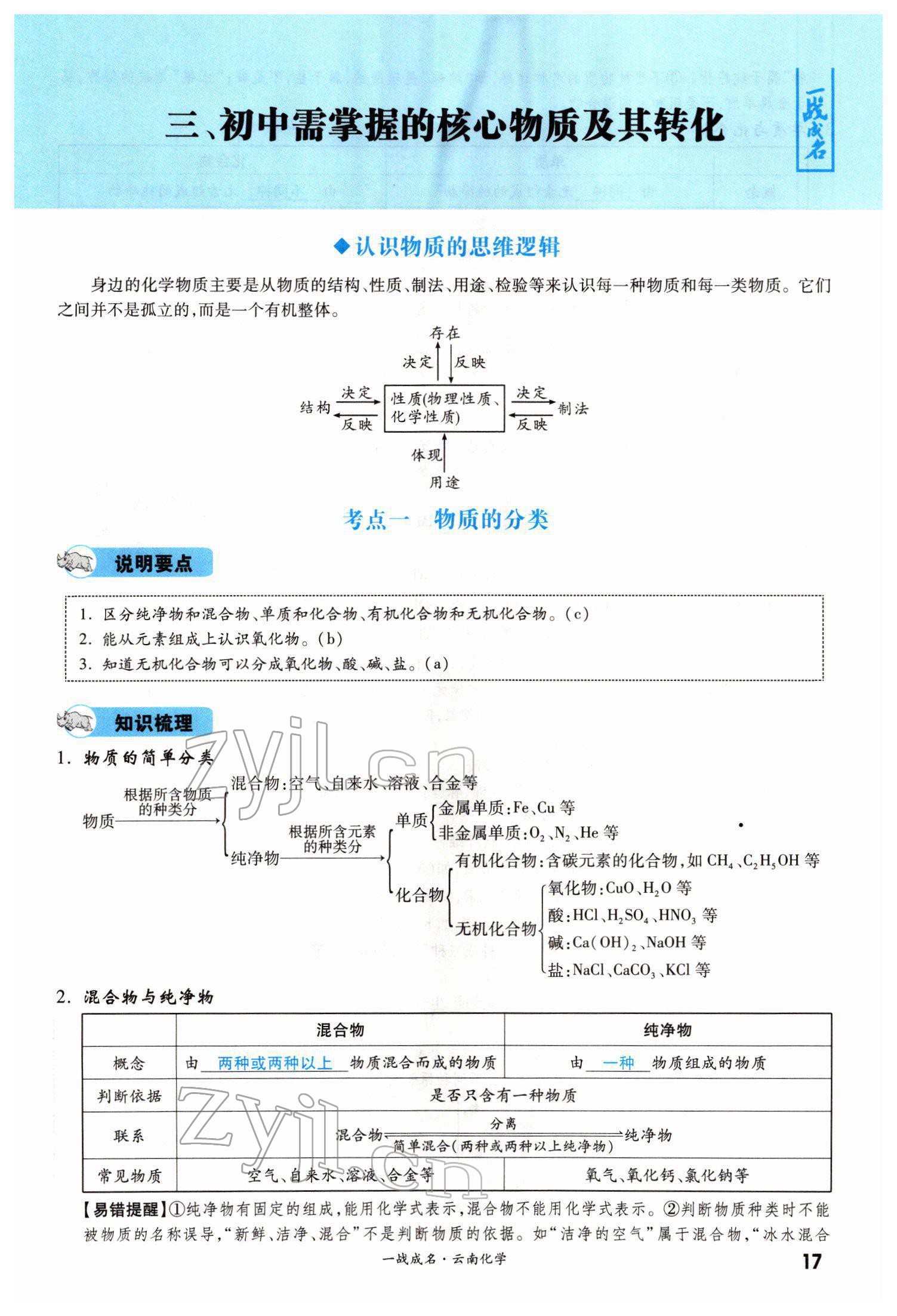 2022年一战成名考前新方案化学云南专版 第17页