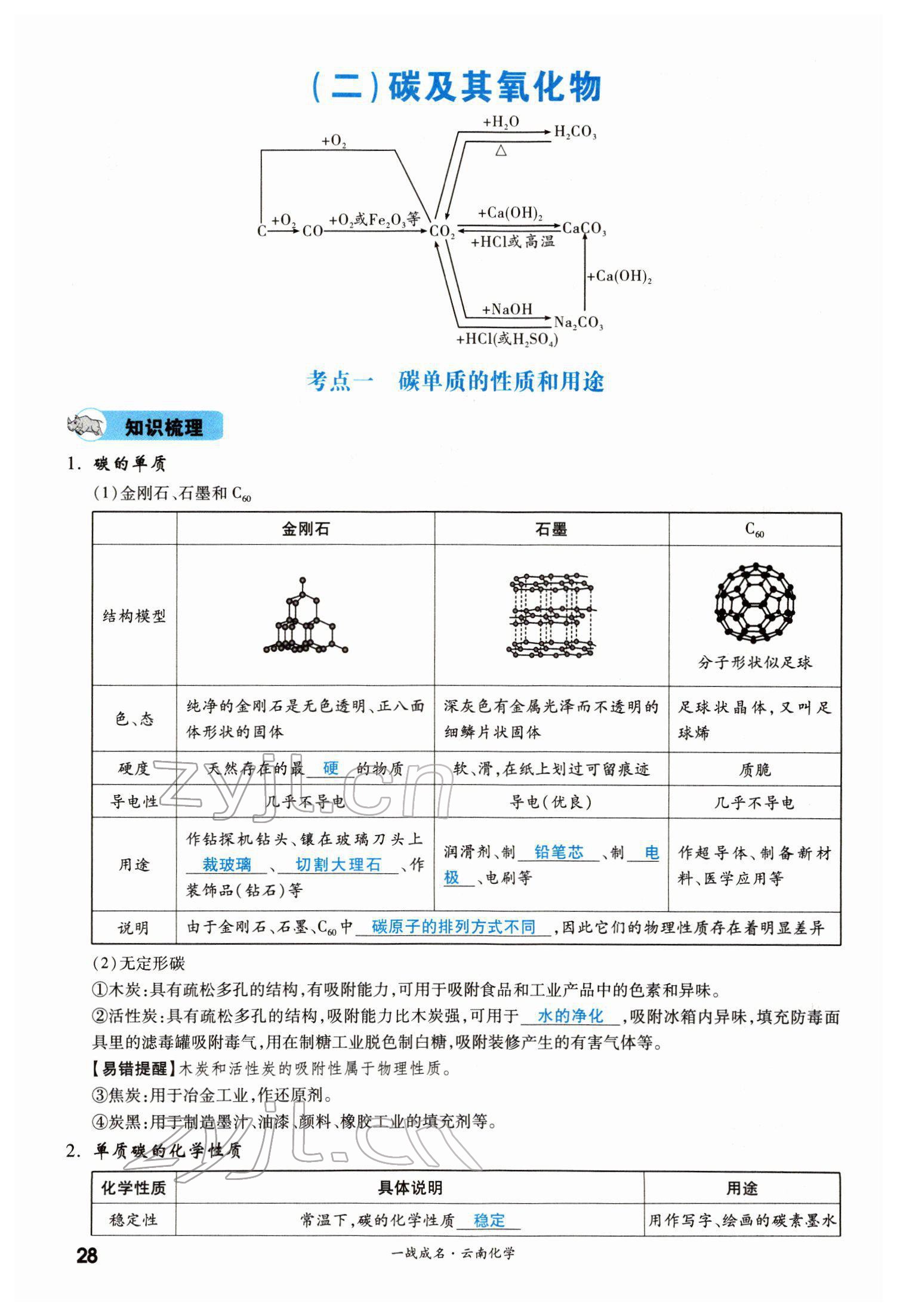 2022年一战成名考前新方案化学云南专版 第28页