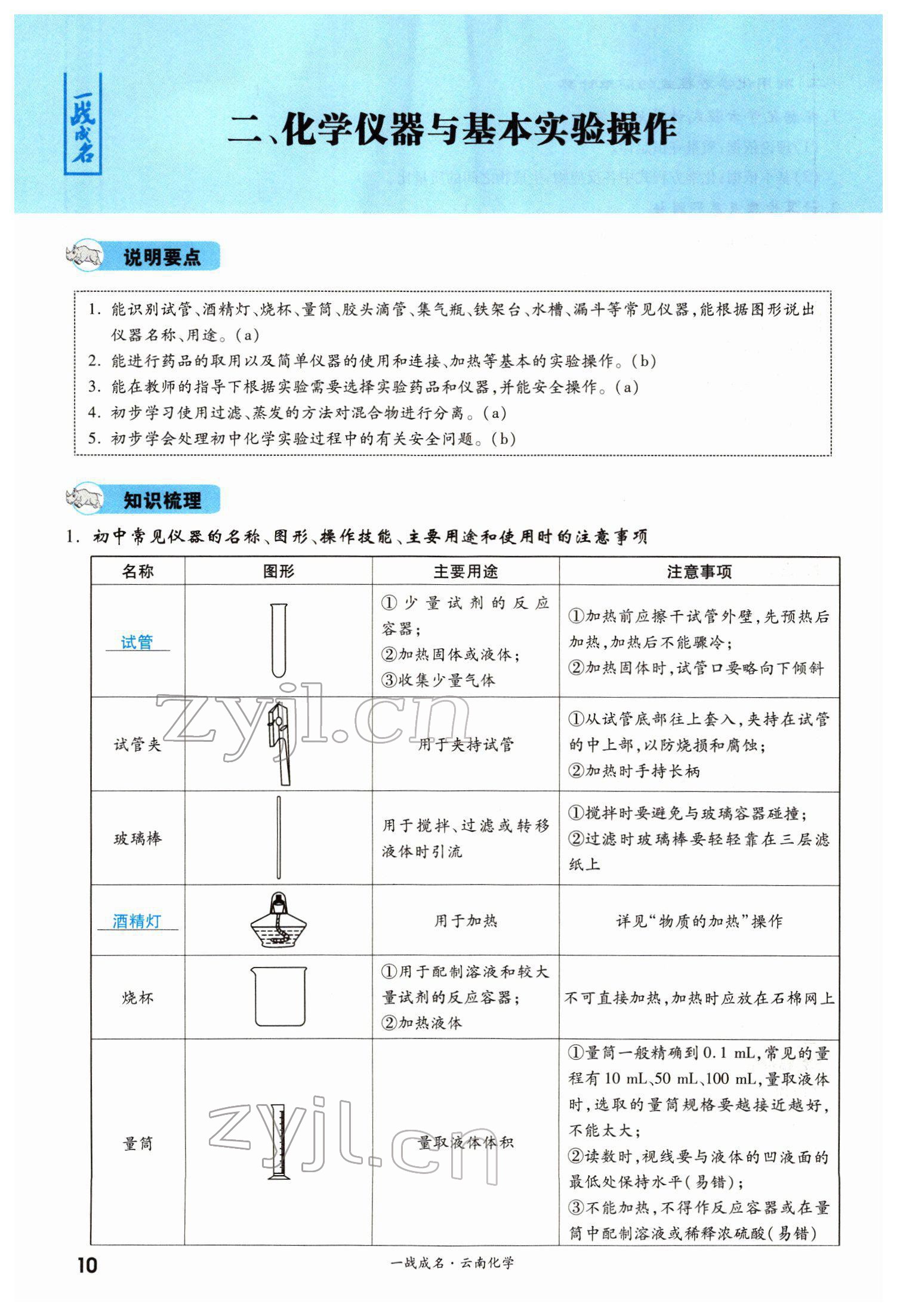 2022年一戰(zhàn)成名考前新方案化學云南專版 第10頁