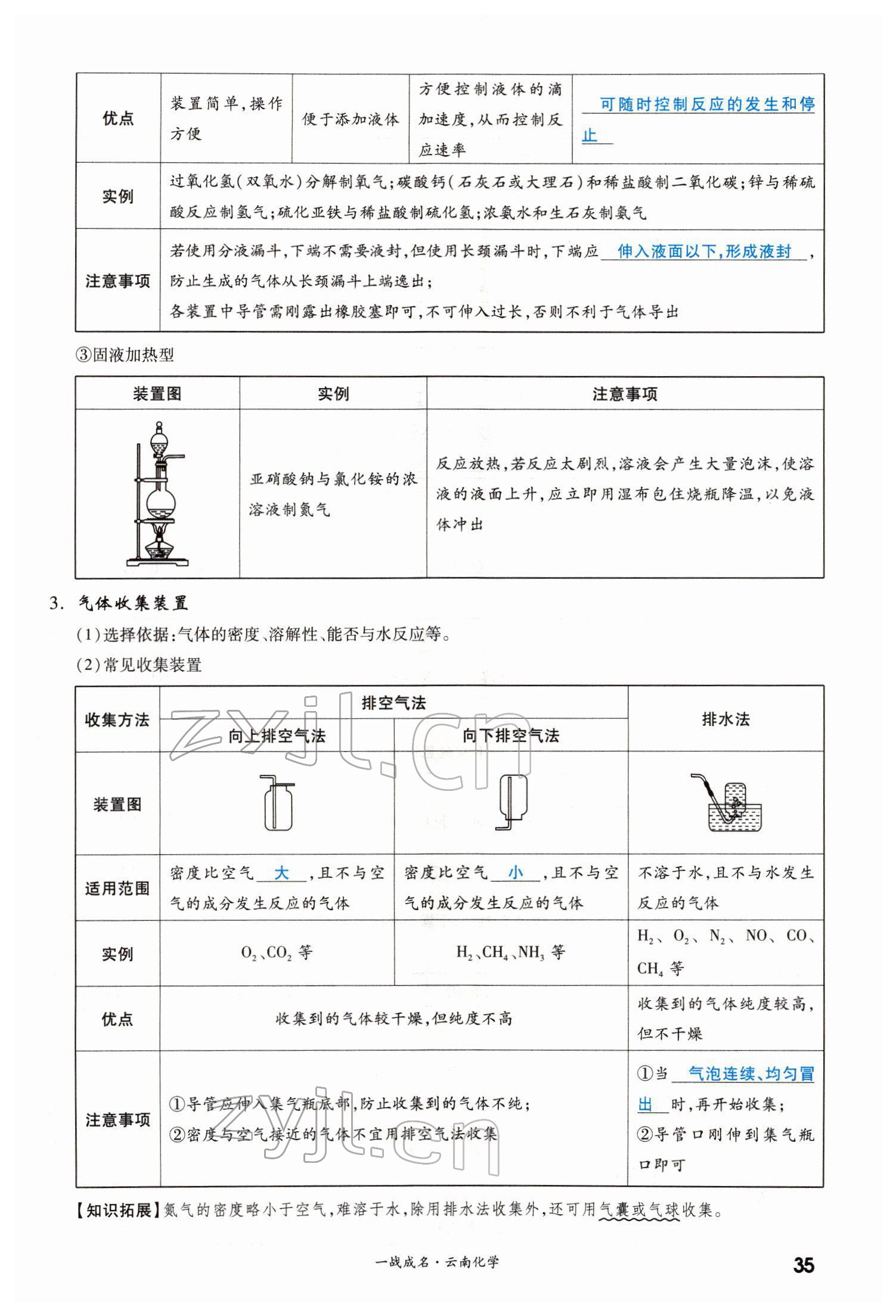 2022年一战成名考前新方案化学云南专版 第35页