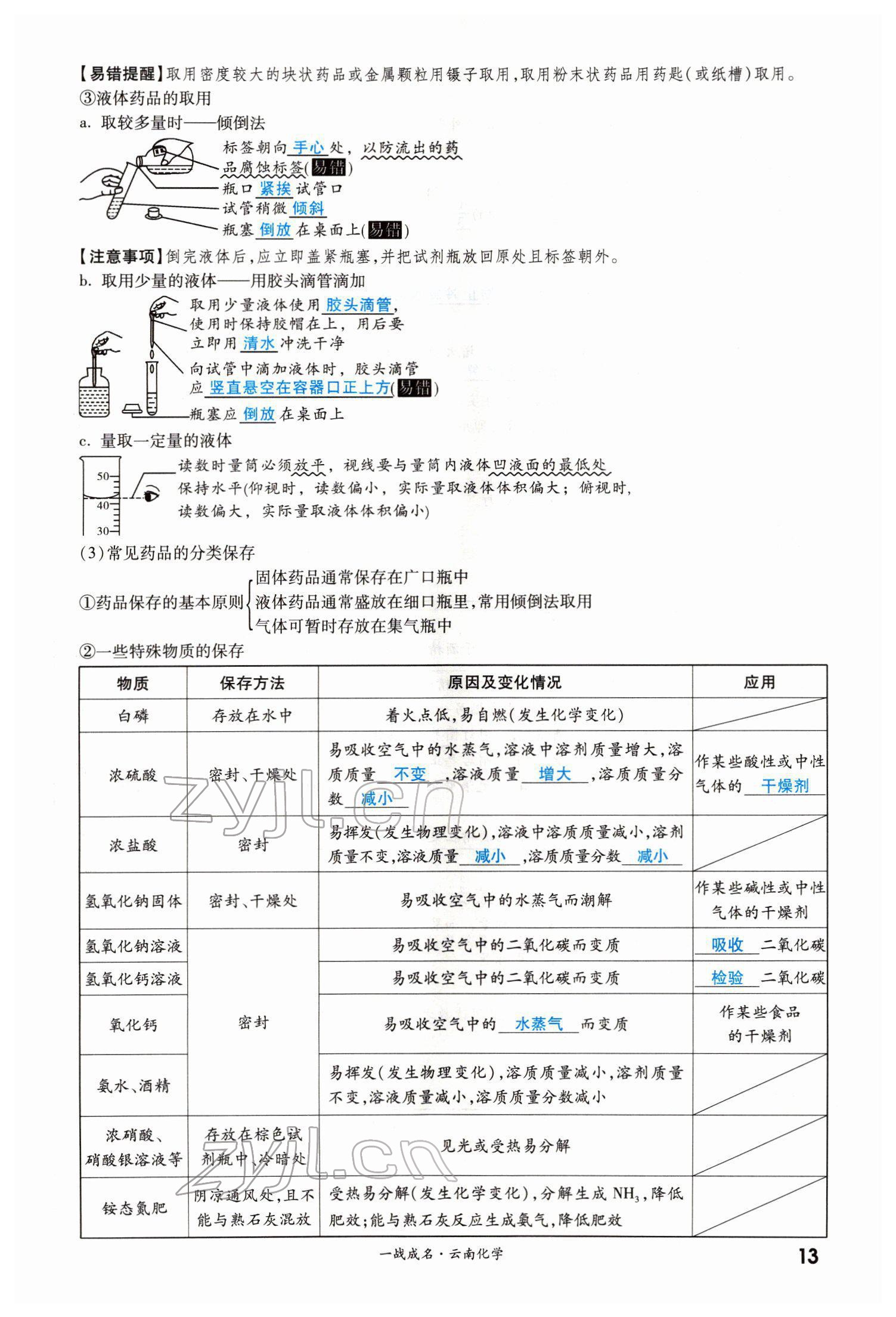 2022年一戰(zhàn)成名考前新方案化學(xué)云南專版 第13頁