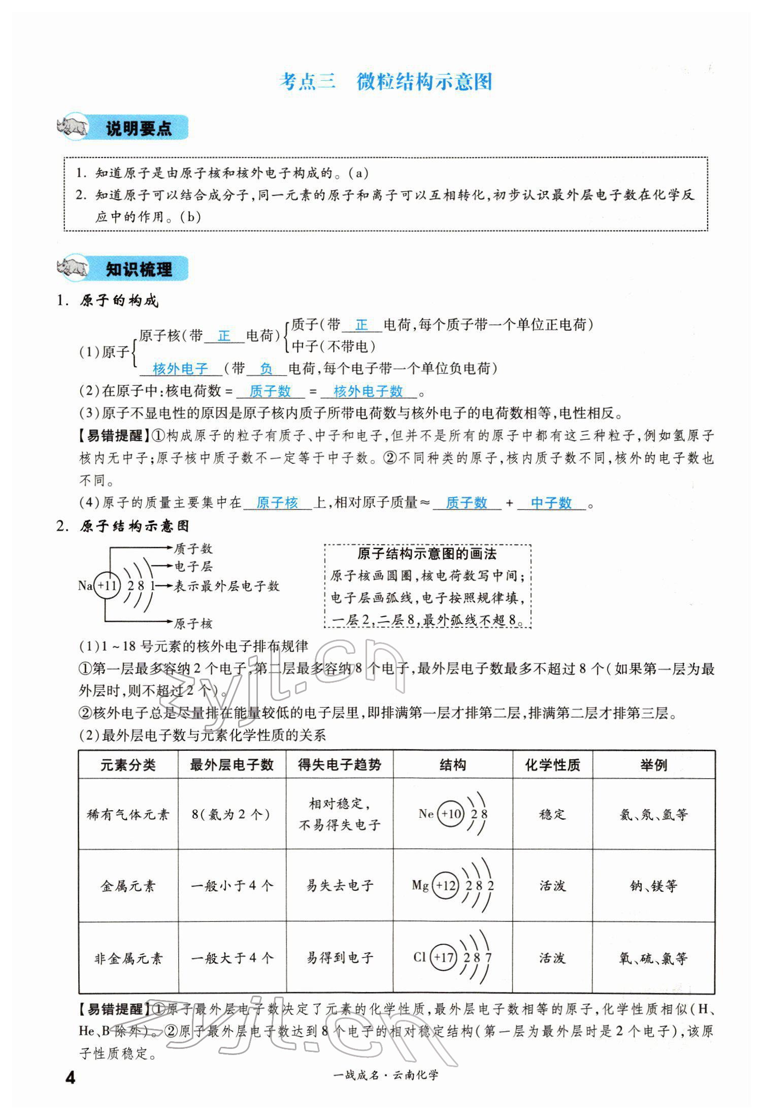 2022年一戰(zhàn)成名考前新方案化學(xué)云南專版 第4頁