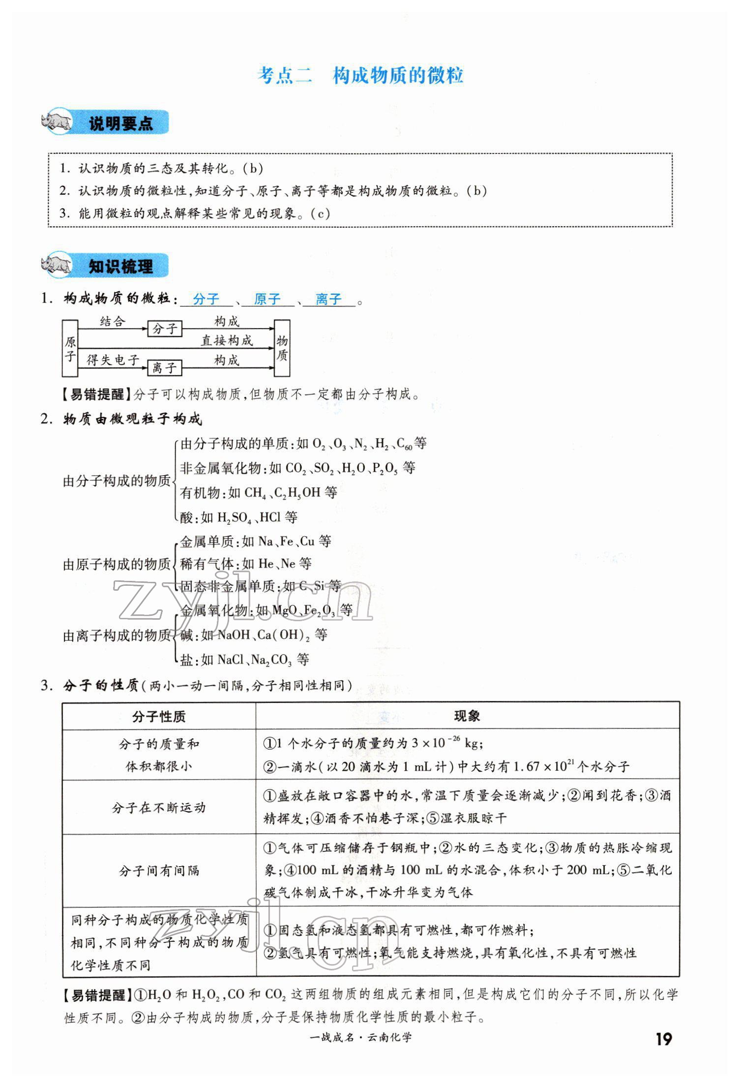 2022年一战成名考前新方案化学云南专版 第19页