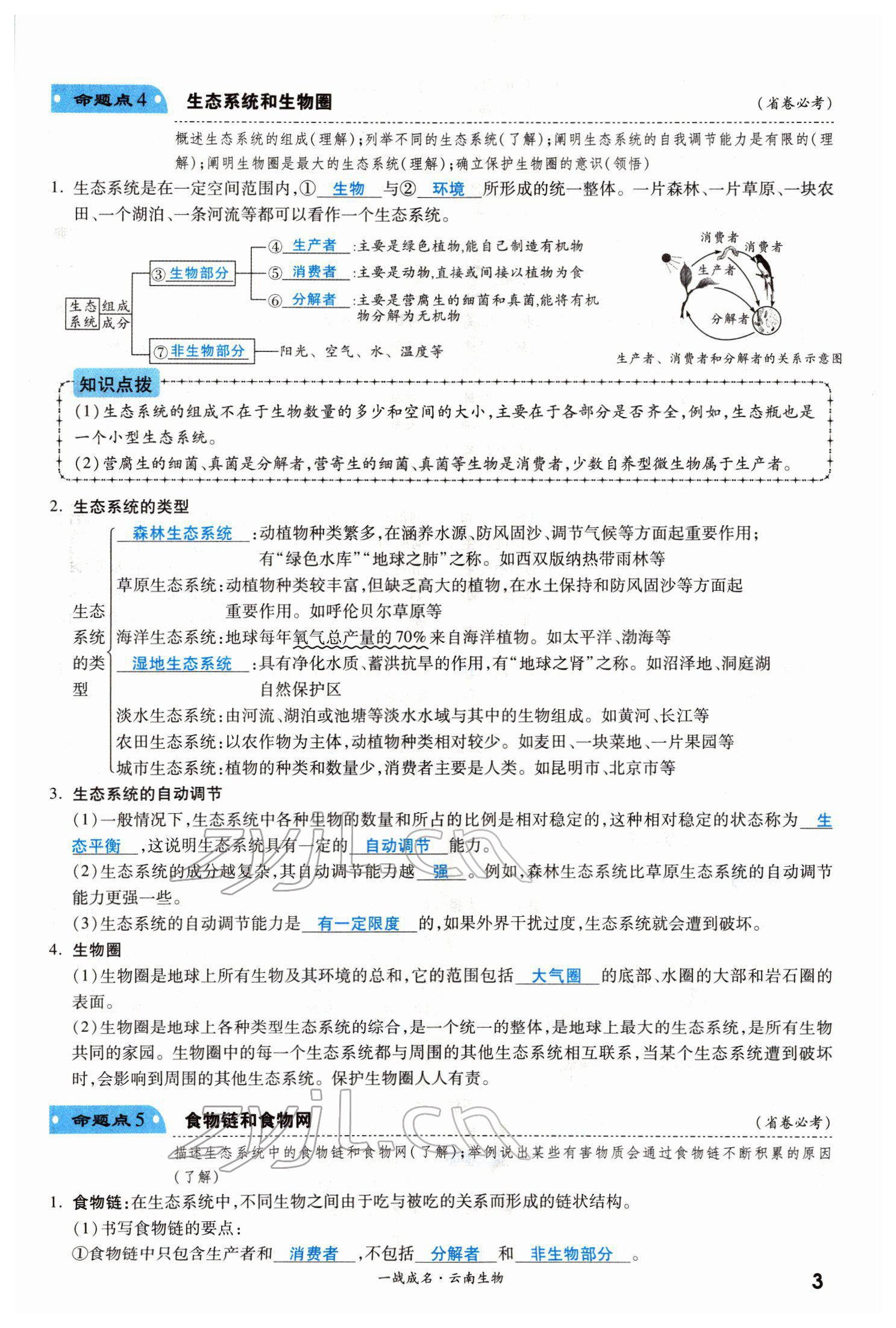 2022年一战成名考前新方案生物云南专版 第3页