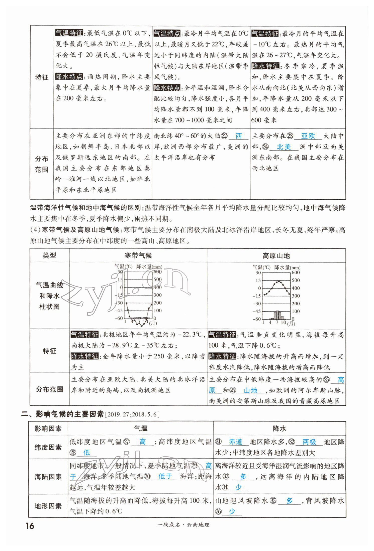 2022年一战成名考前新方案地理云南专版 第16页