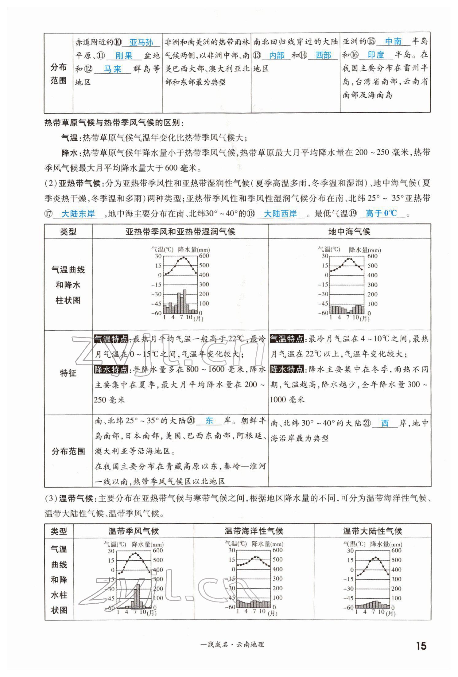 2022年一战成名考前新方案地理云南专版 第15页