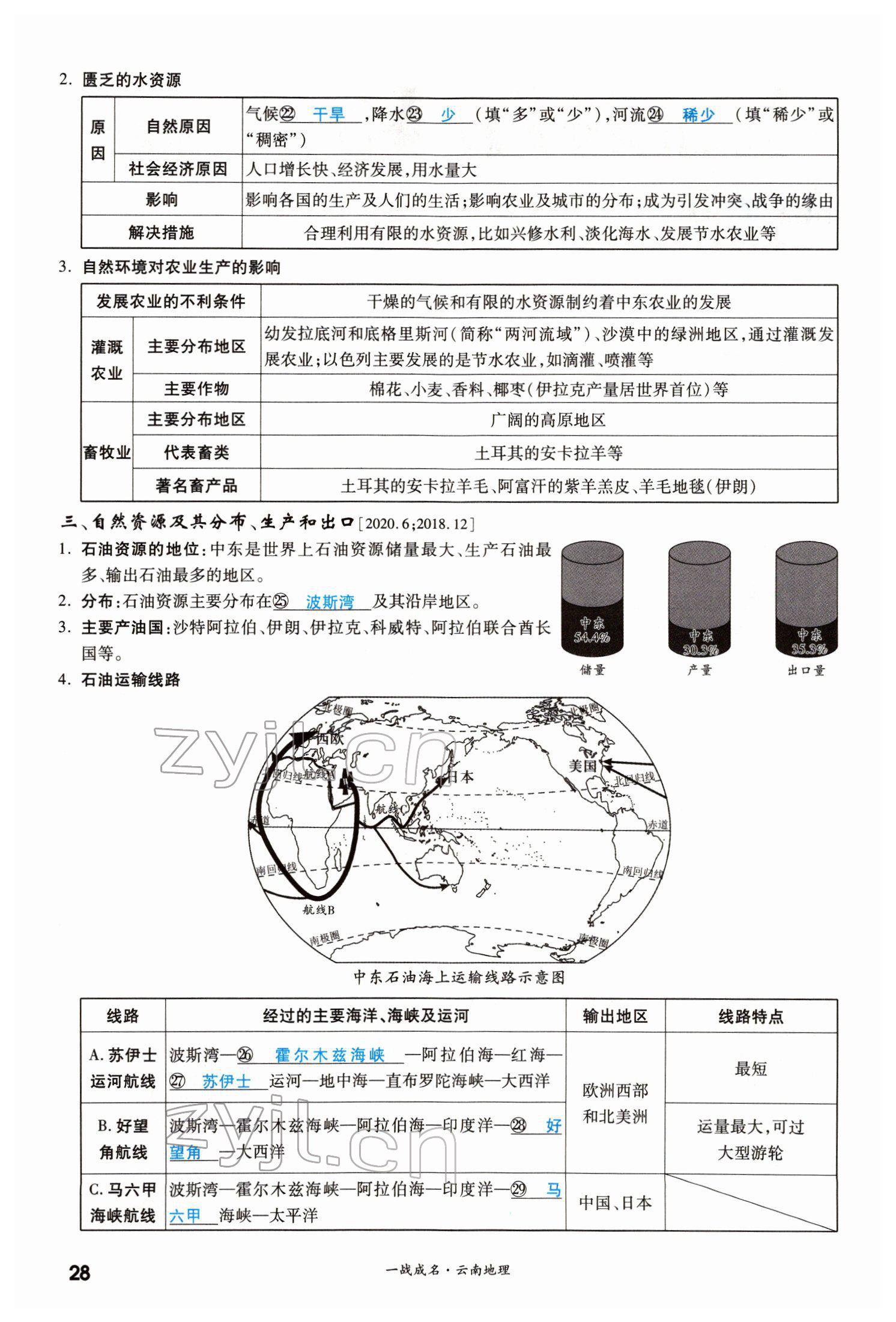 2022年一战成名考前新方案地理云南专版 第28页