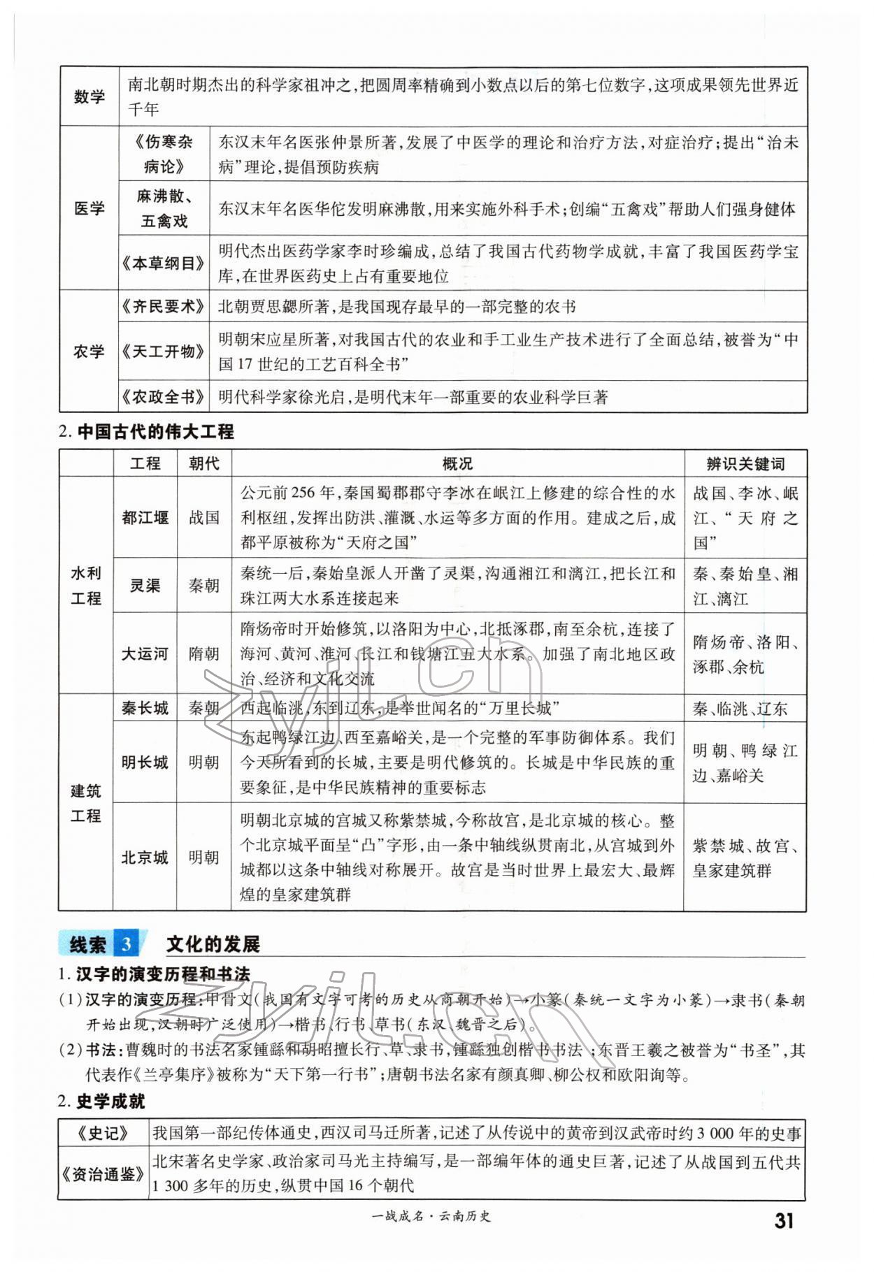 2022年一戰(zhàn)成名考前新方案歷史云南專版 第31頁(yè)